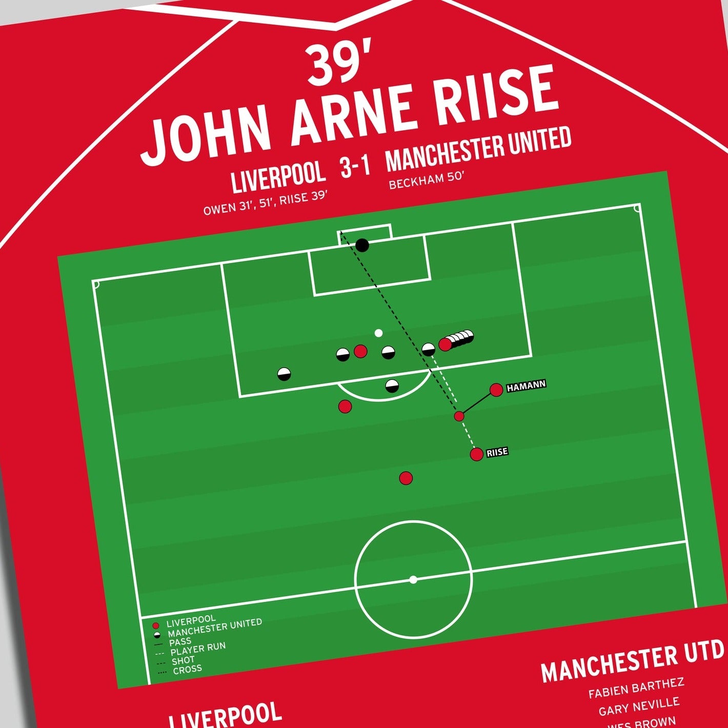 John Arne Riise Goal – Liverpool vs Manchester United – Premiership 2001