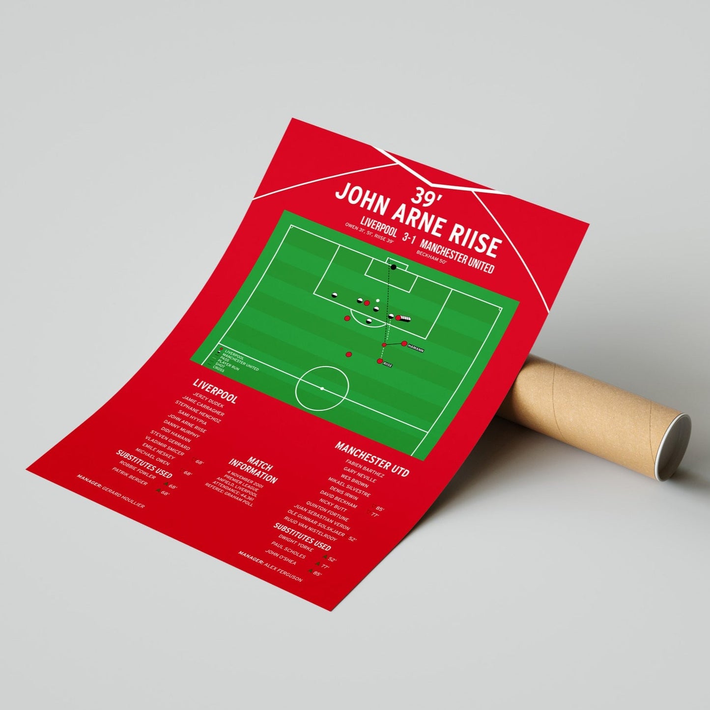 John Arne Riise Goal – Liverpool vs Manchester United – Premiership 2001