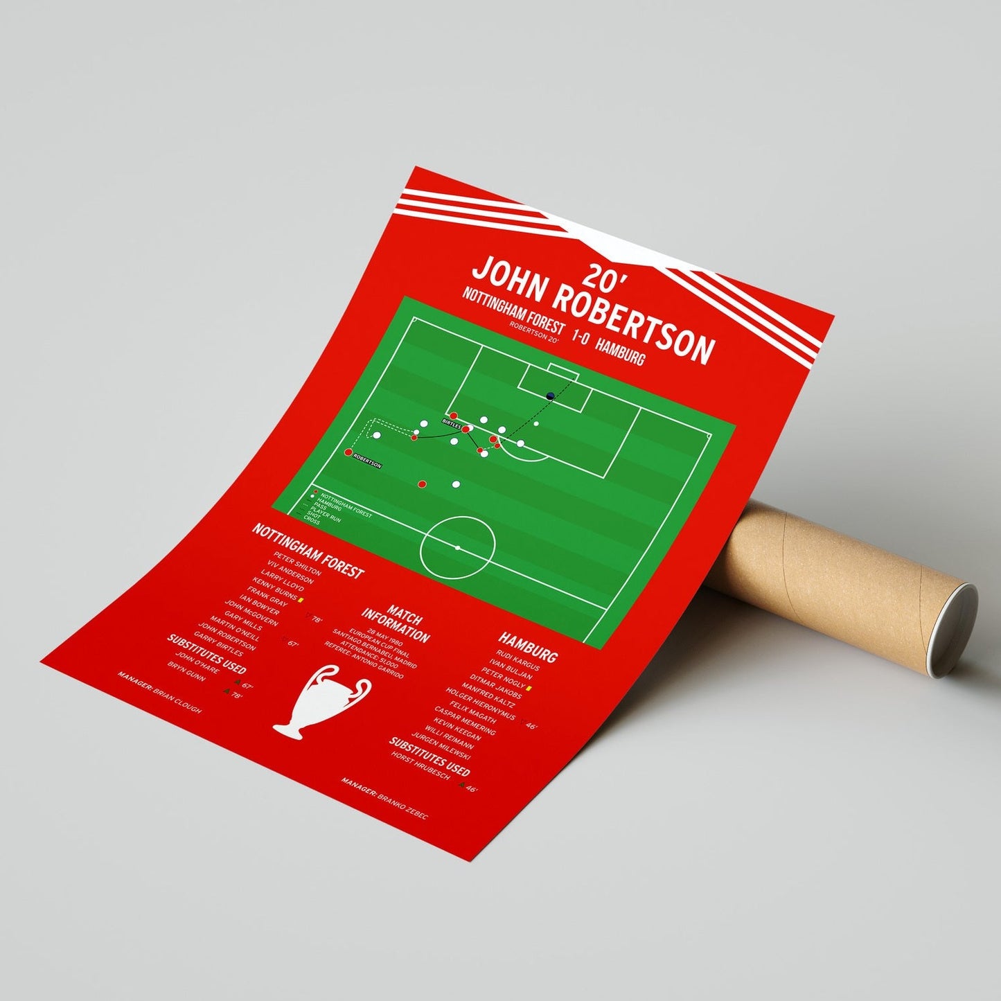 John Robertson Goal – Nottingham Forest vs Hamburg – European Cup Final 1980