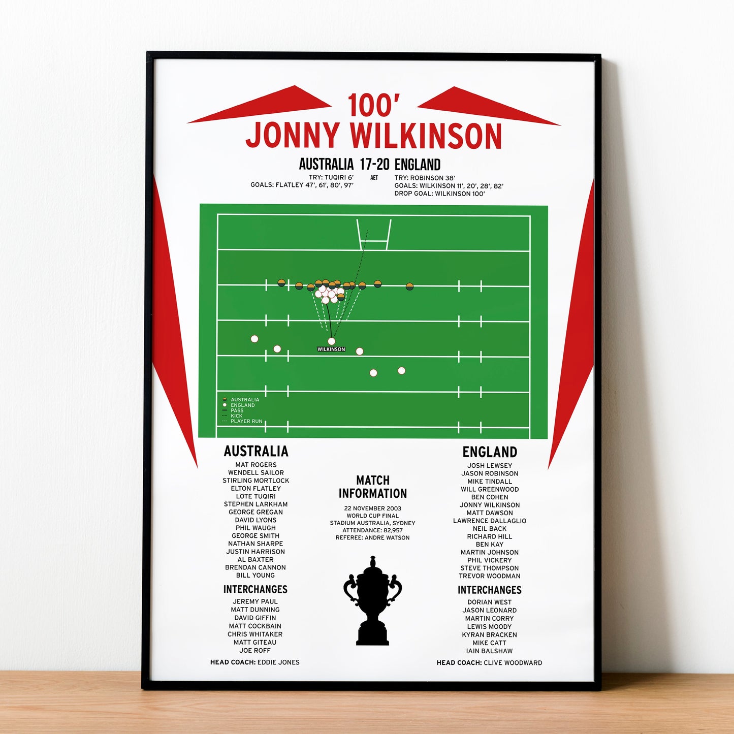 Jonny Wilkinson Drop Goal – Australia vs England – World Cup Final 2003