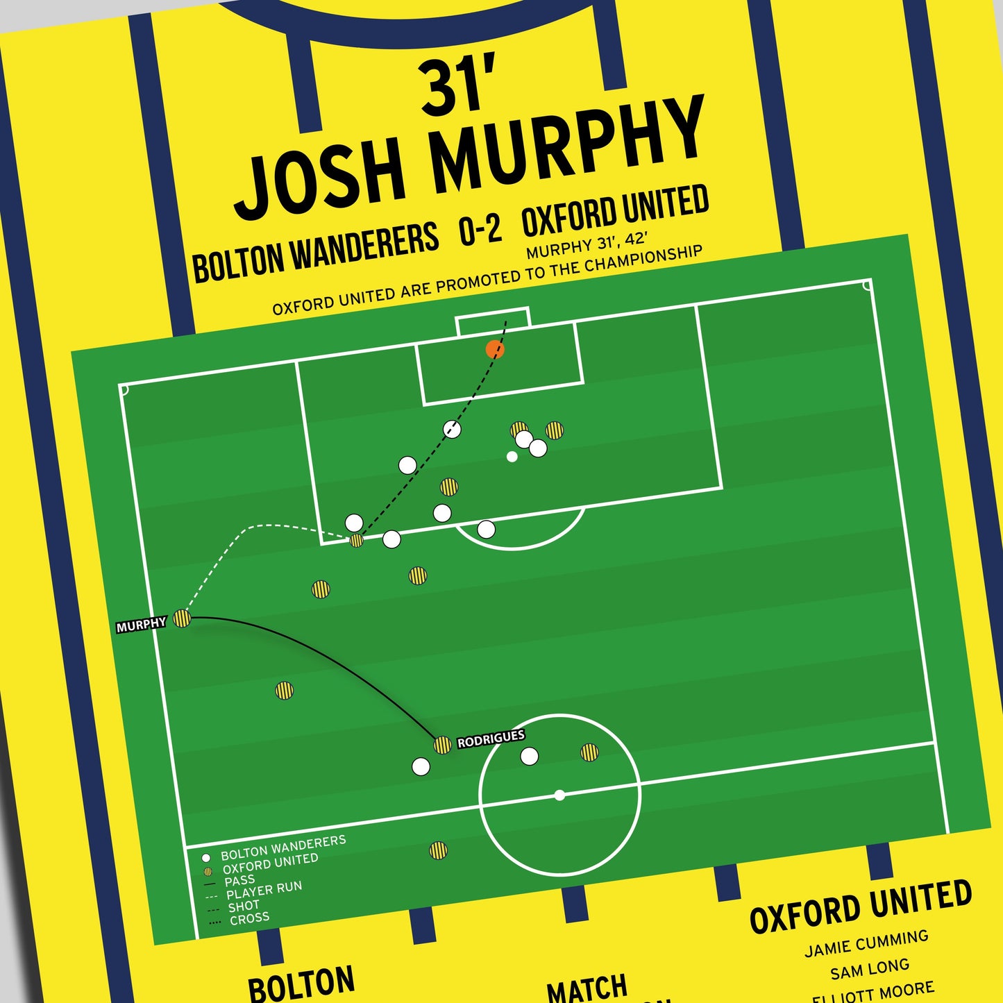 Josh Murphy First Goal – Bolton vs Oxford – League One Play-Off Final 2024