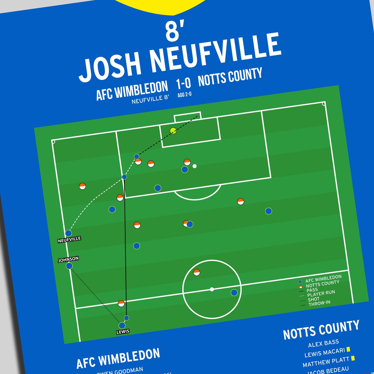 Josh Neufville Goal – AFC Wimbledon vs Notts County – League Two Play-Offs 2025