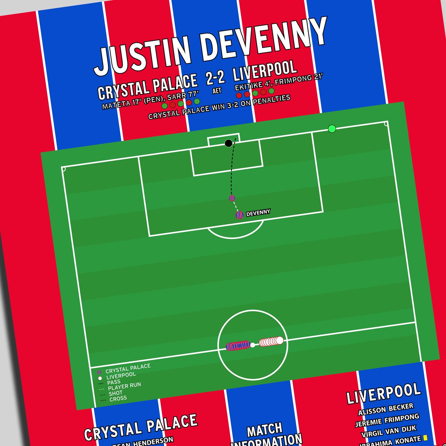 Justin Devenny Penalty – Crystal Palace vs Liverpool – Community Shield 2025