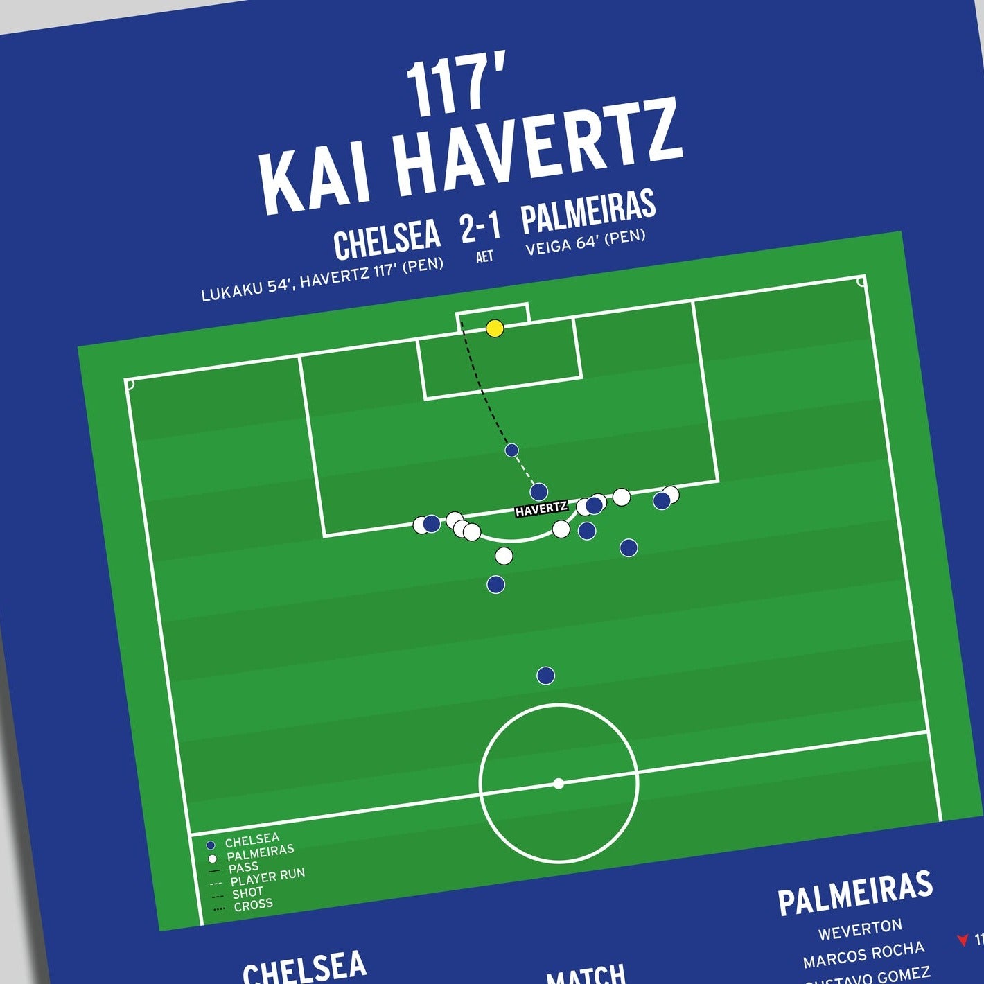 Kai Havertz Goal – Chelsea vs Palmeiras – Club World Cup Final 2022