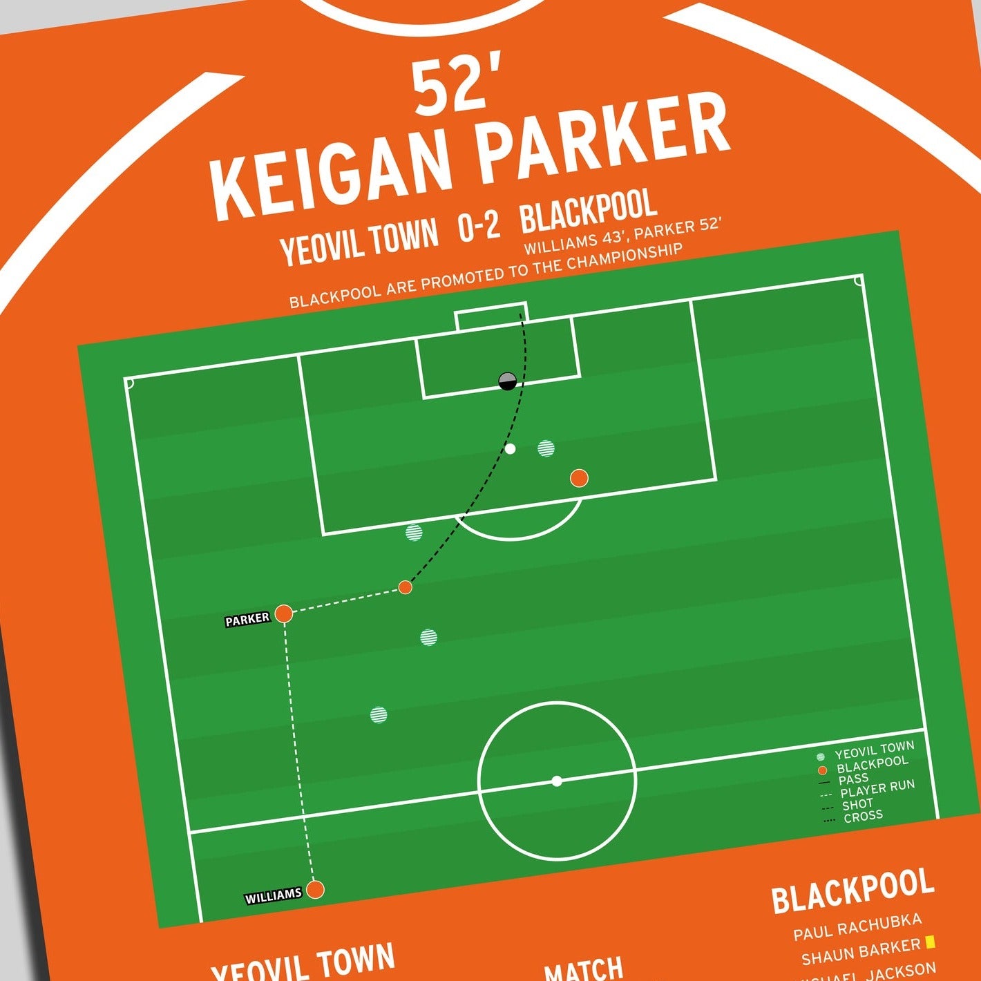 Keigan Parker Goal – Yeovil Town vs Blackpool – League One Play-Off Final 2007
