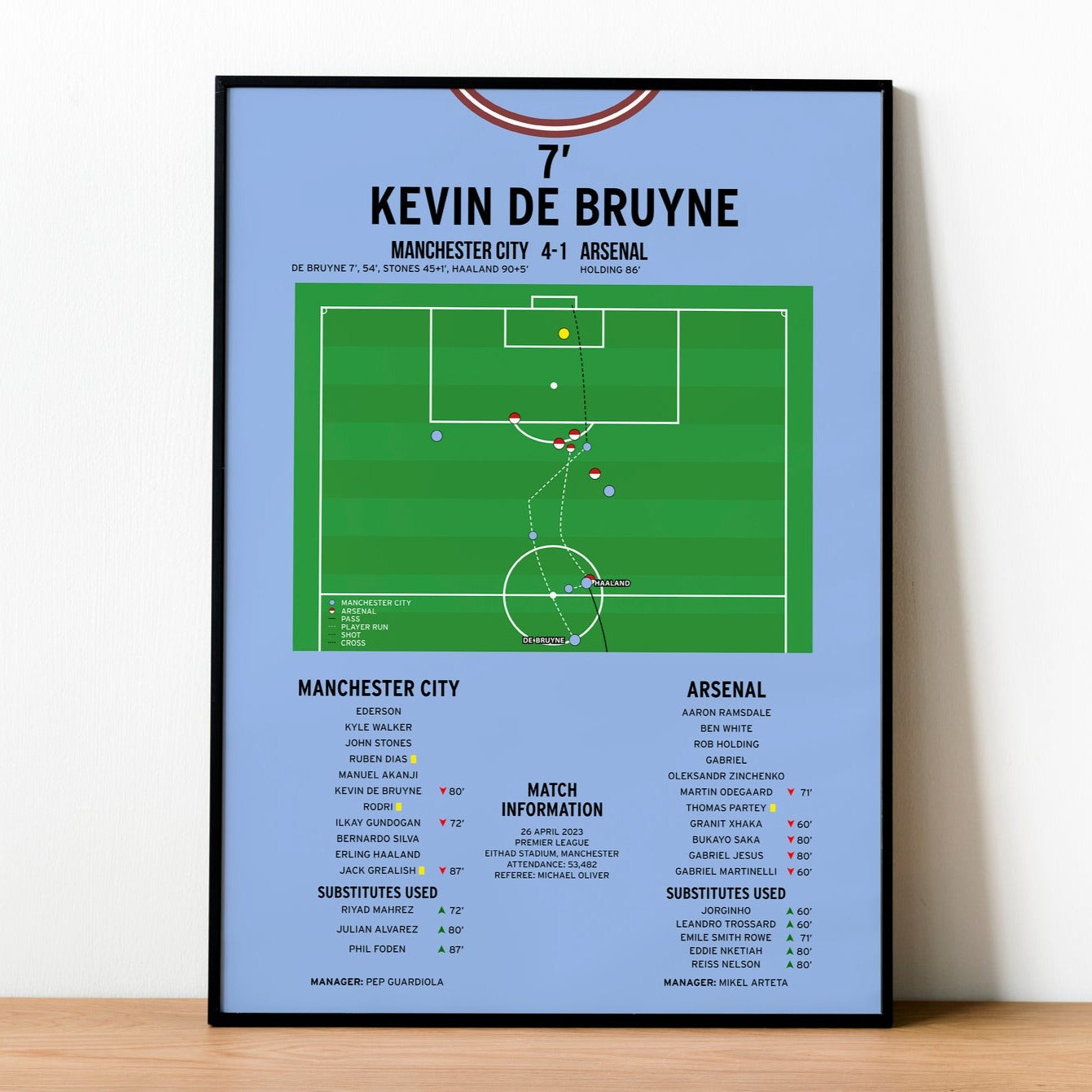 Kevin De Bruyne Goal – Manchester City vs Arsenal – Premier League 2023