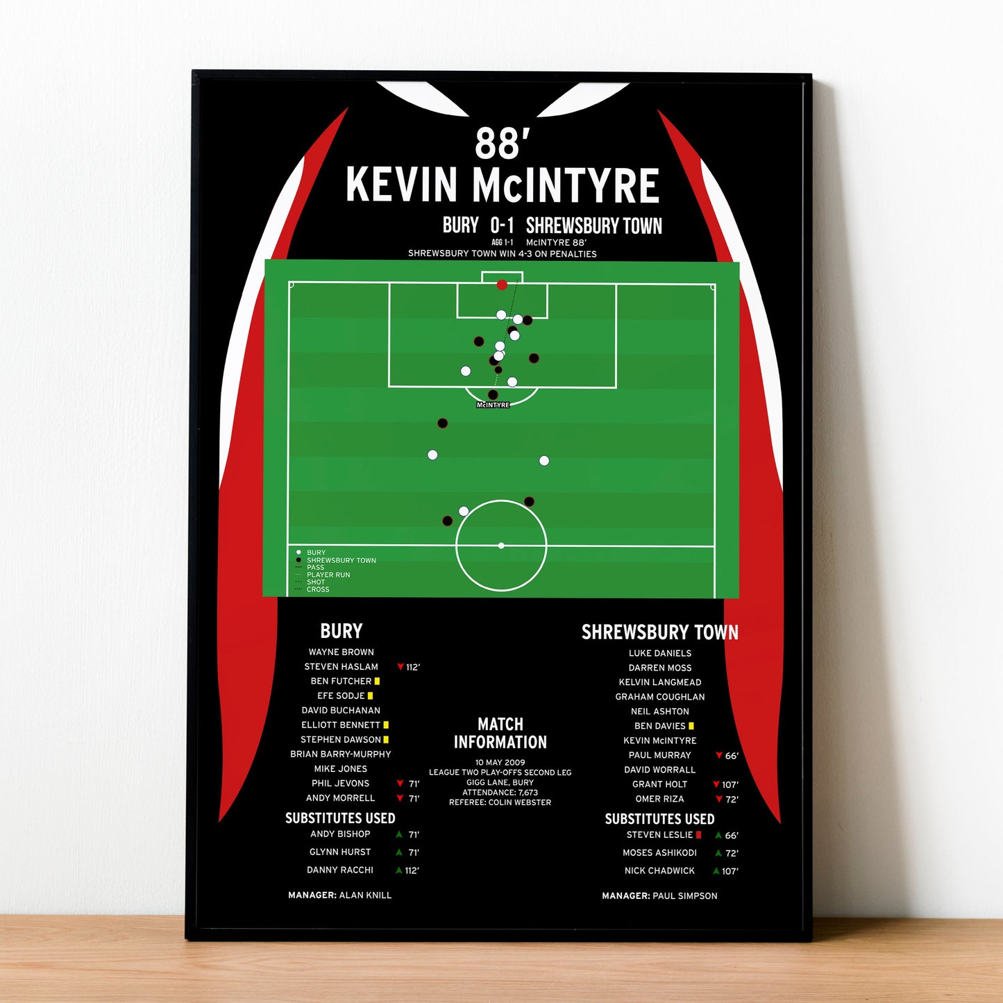 Kevin McIntyre Goal – Bury vs Shrewsbury Town – League Two Play-Offs 2009