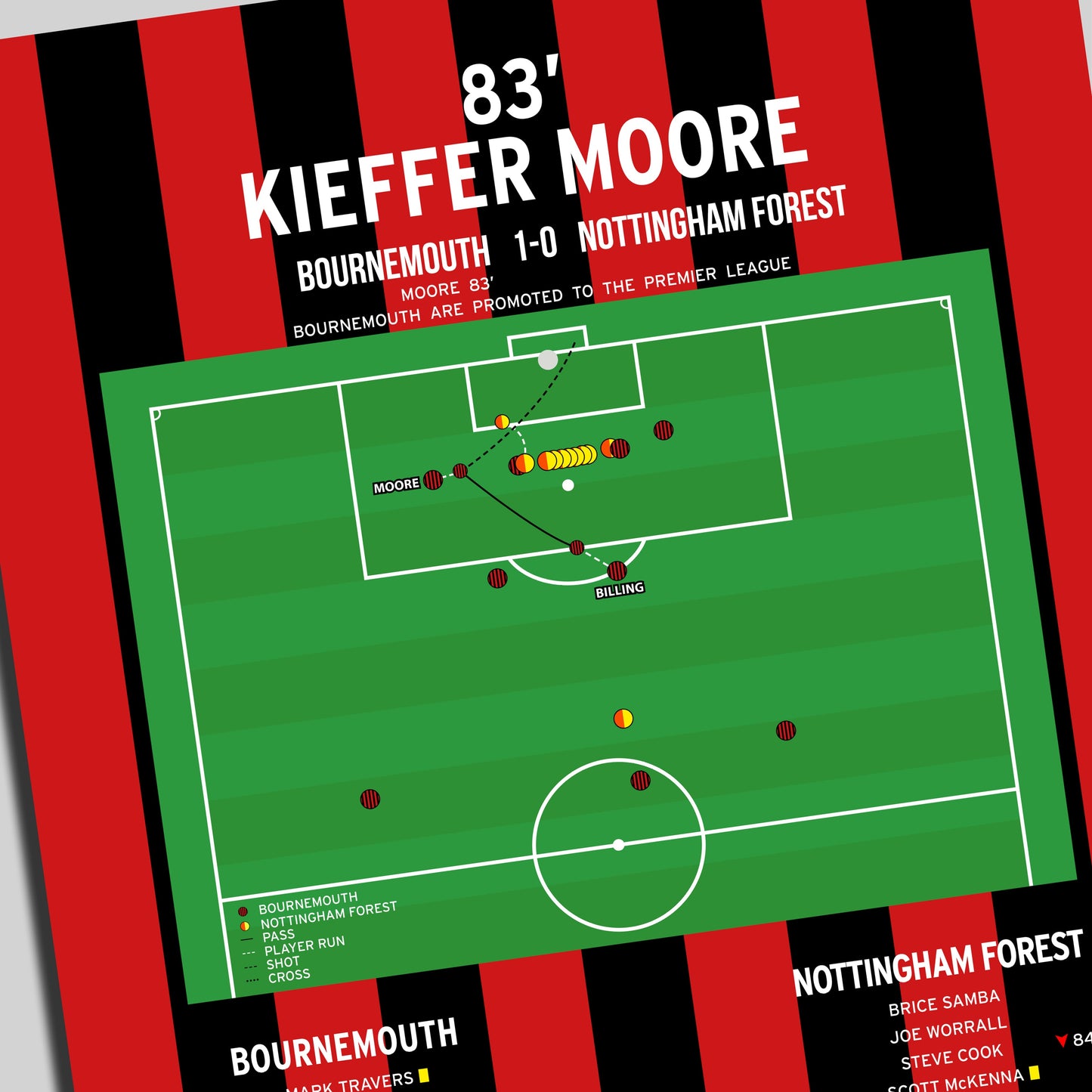 Kieffer Moore Goal – Bournemouth vs Nottingham Forest – Championship 2022