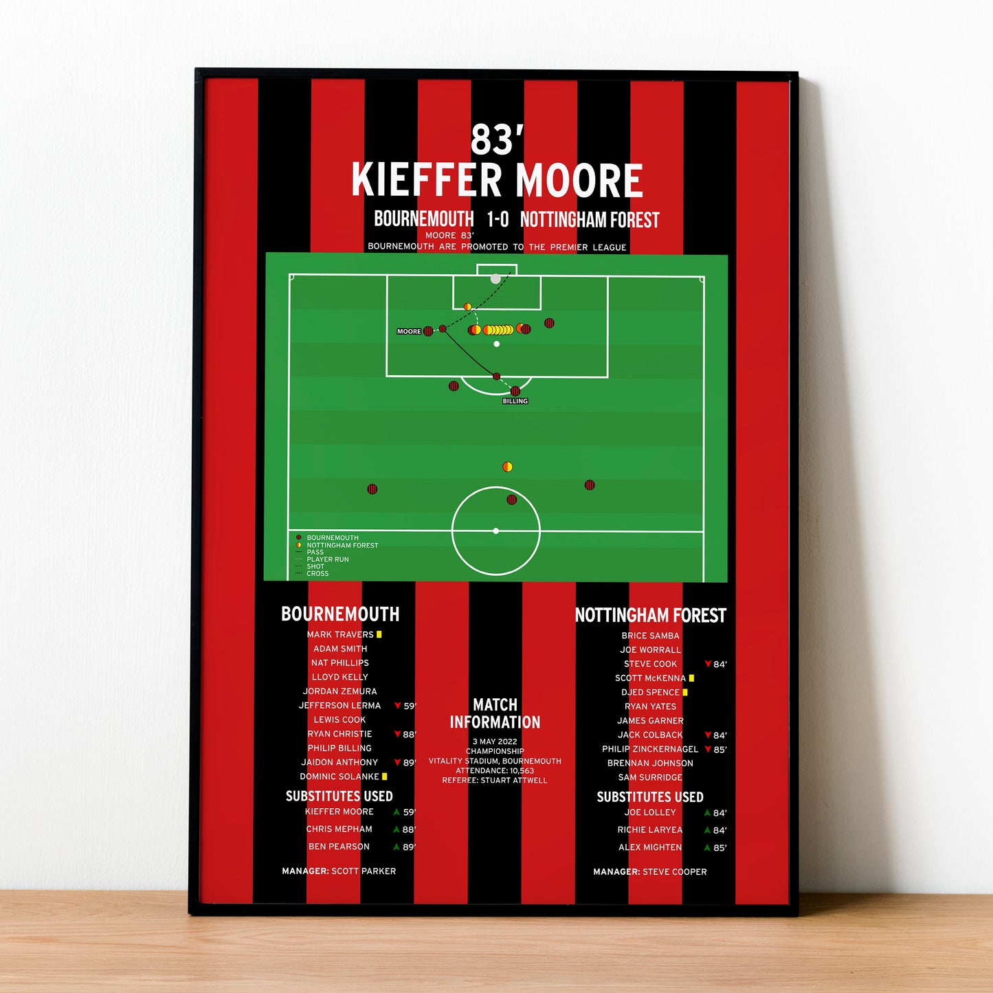 Kieffer Moore Goal – Bournemouth vs Nottingham Forest – Championship 2022