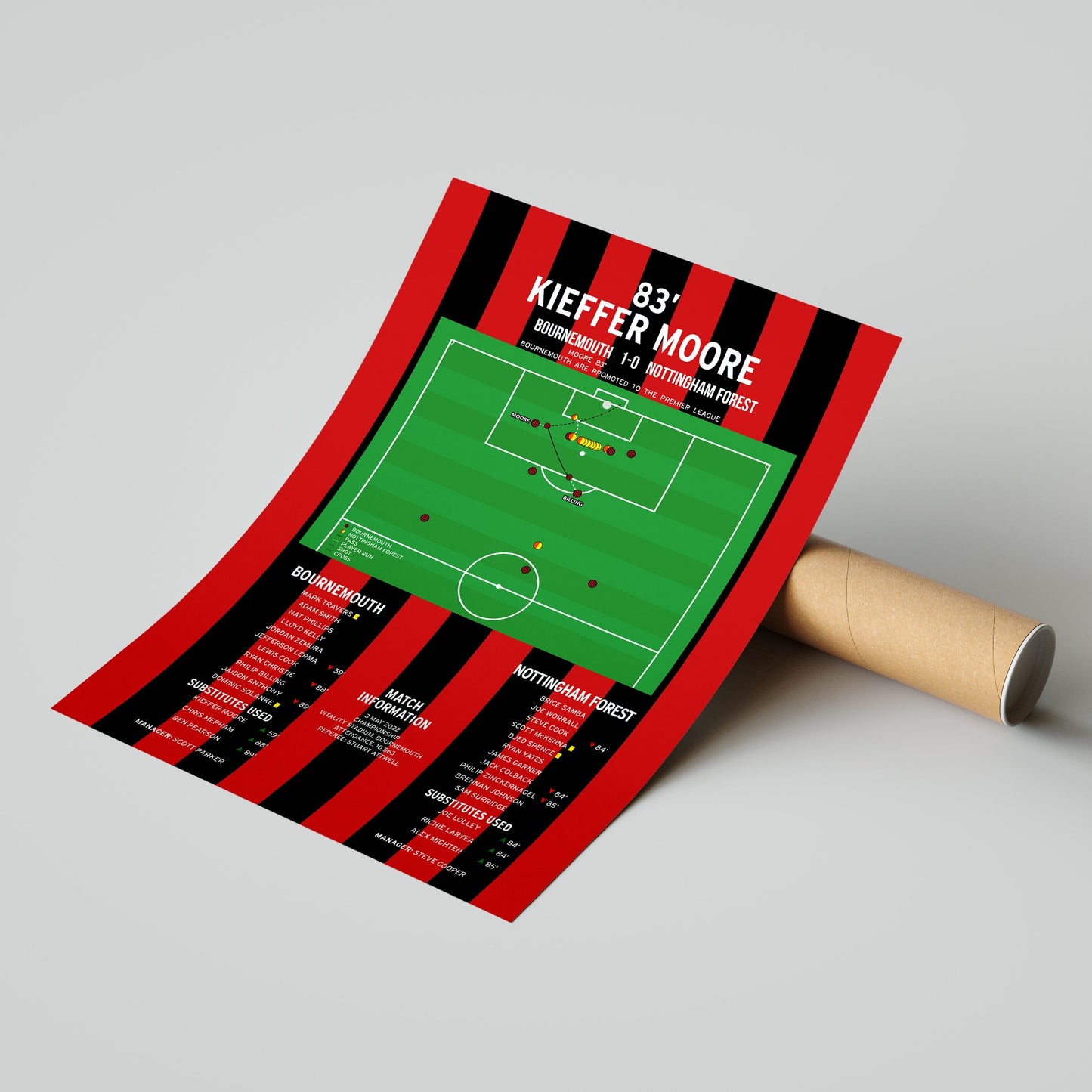 Kieffer Moore Goal – Bournemouth vs Nottingham Forest – Championship 2022