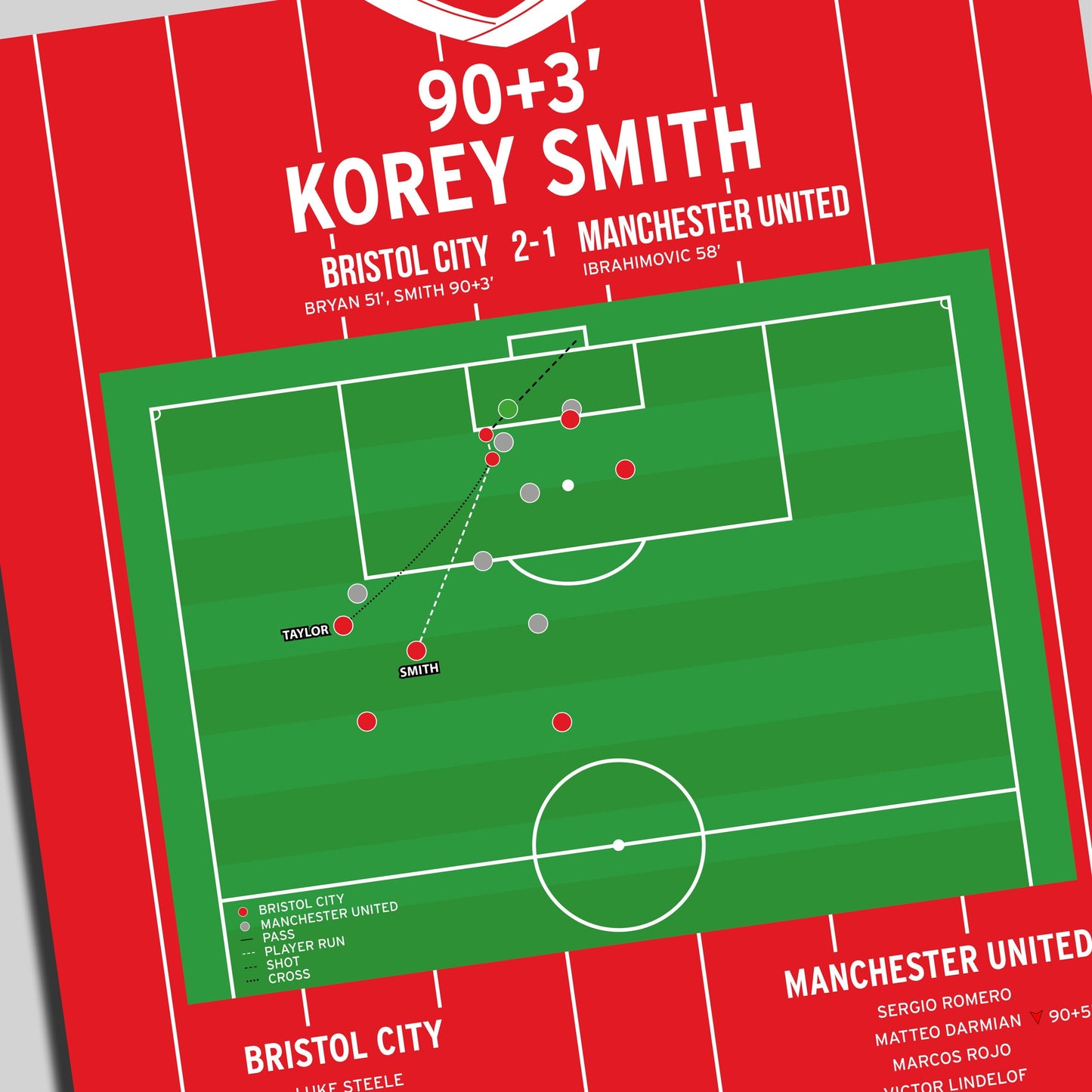 Korey Smith Goal – Bristol City vs Manchester United – Carabao Cup 2017