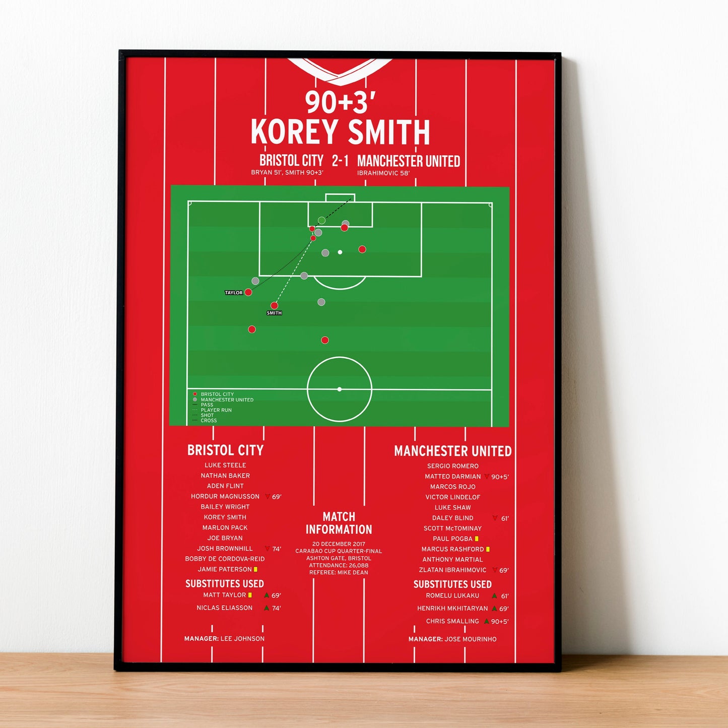 Korey Smith Goal – Bristol City vs Manchester United – Carabao Cup 2017