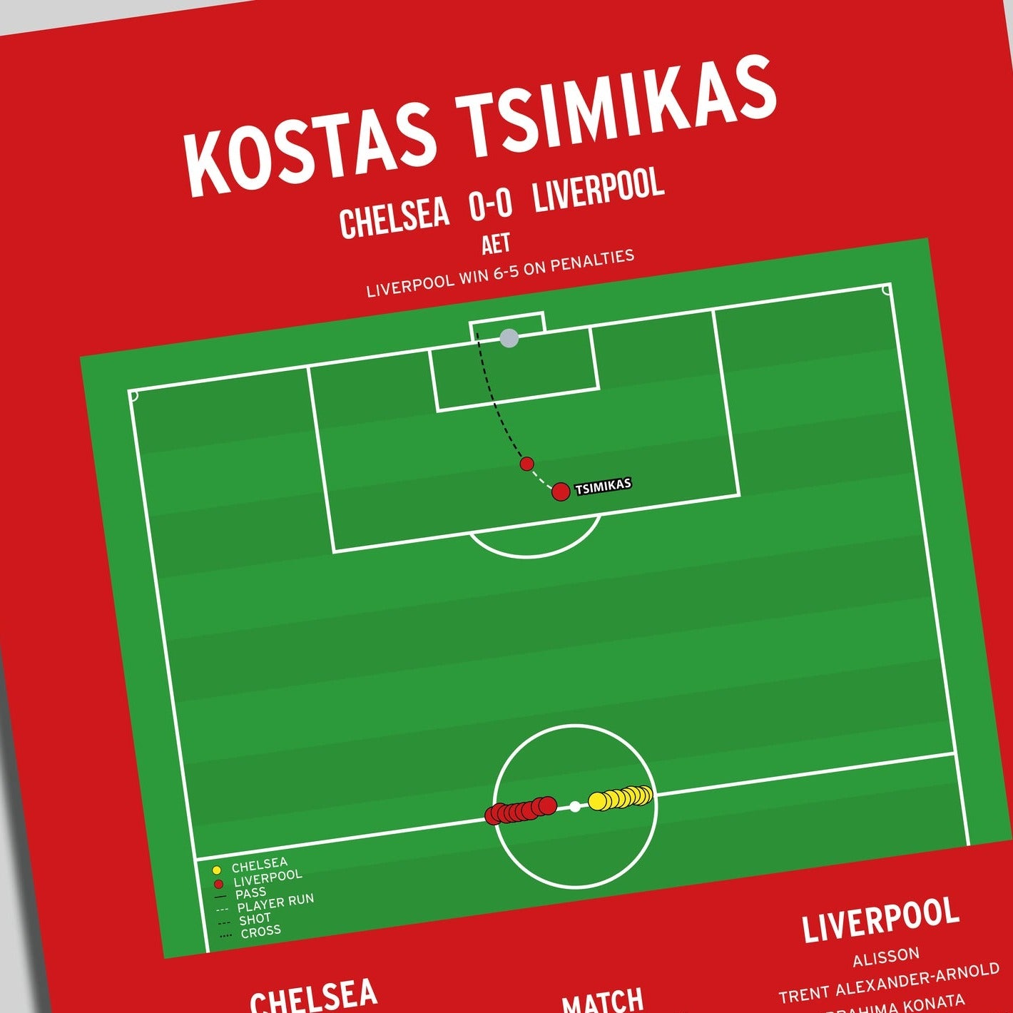 Kostas Tsimikas Goal – Chelsea vs Liverpool – FA Cup Final 2022