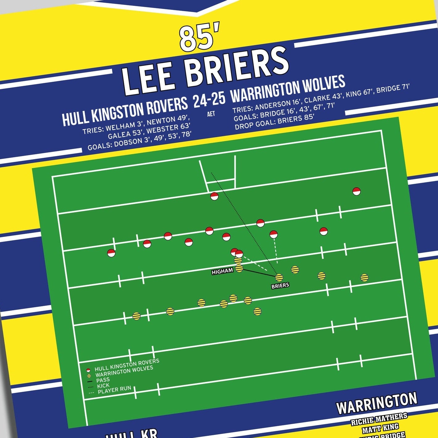 Lee Briers Drop Goal – Hull Kingston Rovers vs Warrington Wolves – Challenge Cup 2009