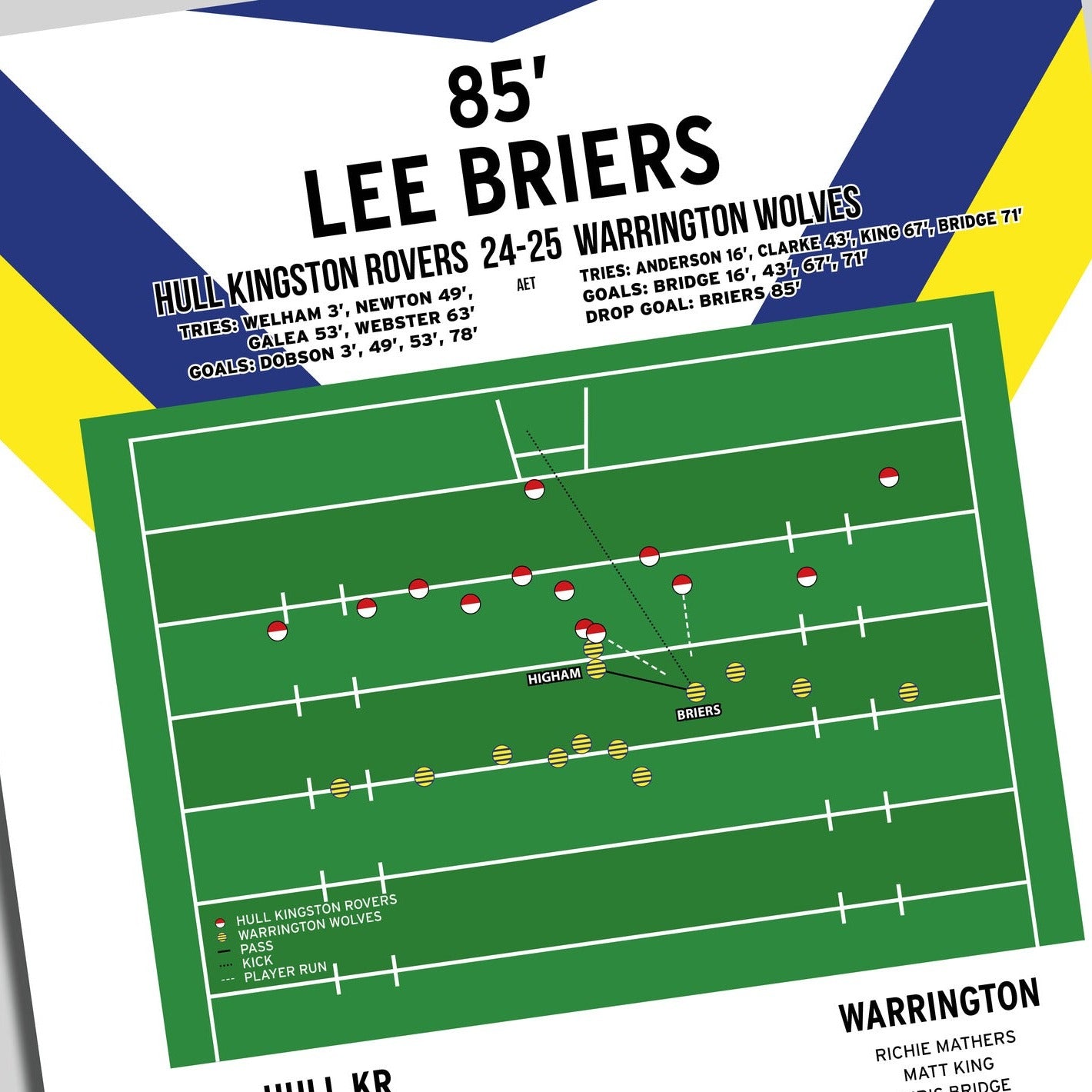 Lee Briers Drop Goal – Hull Kingston Rovers vs Warrington Wolves – Challenge Cup 2009