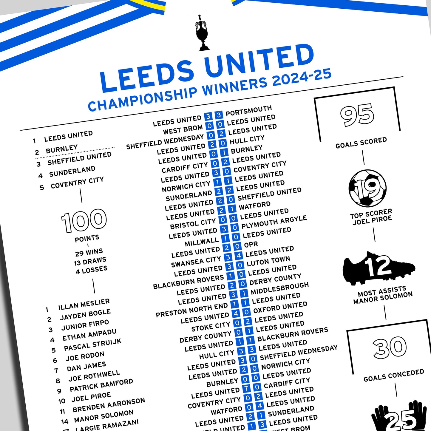 Leeds United 2024-25 Championship Winning Poster