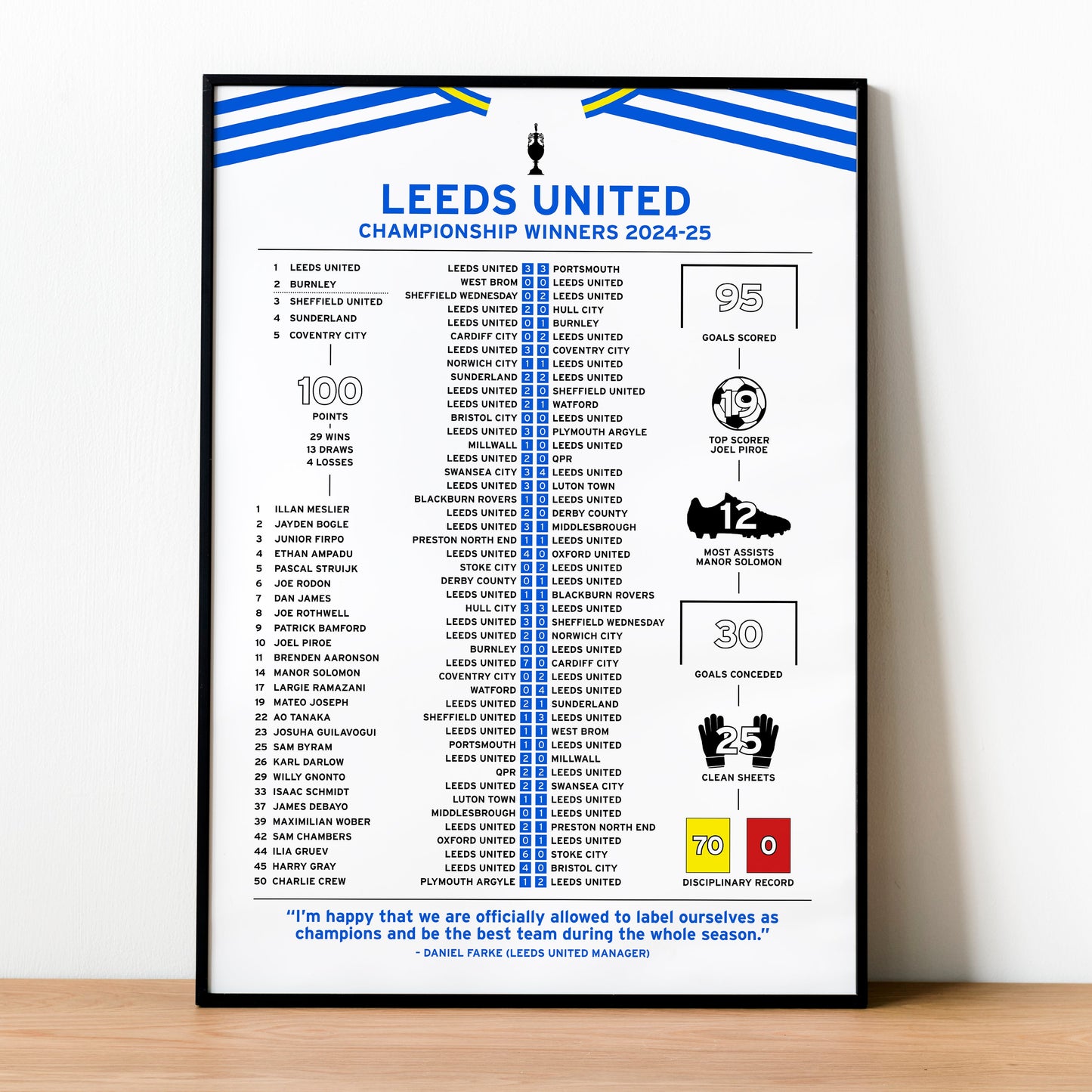 Leeds United 2024-25 Championship Winning Poster