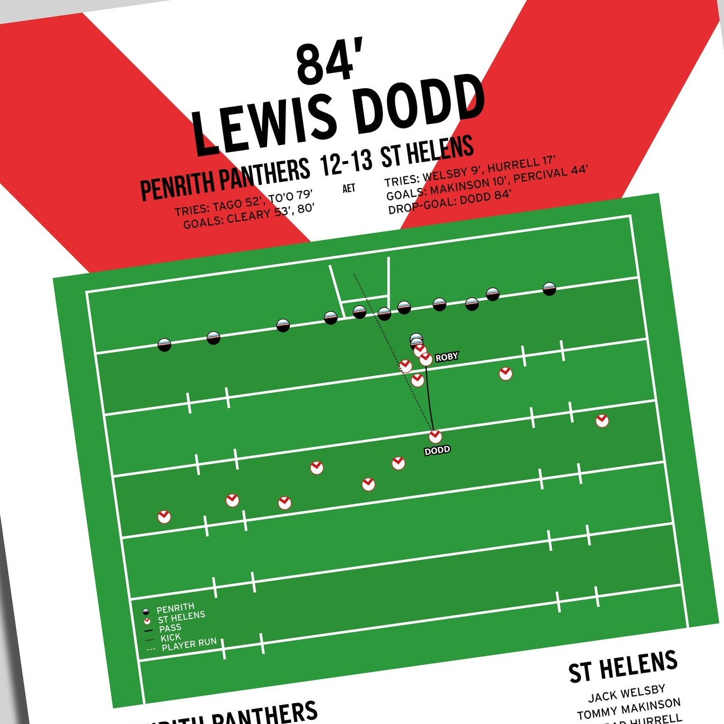 Lewis Dodd Drop-Goal – Penrith Panthers vs St Helens – World Club Challenge 2023