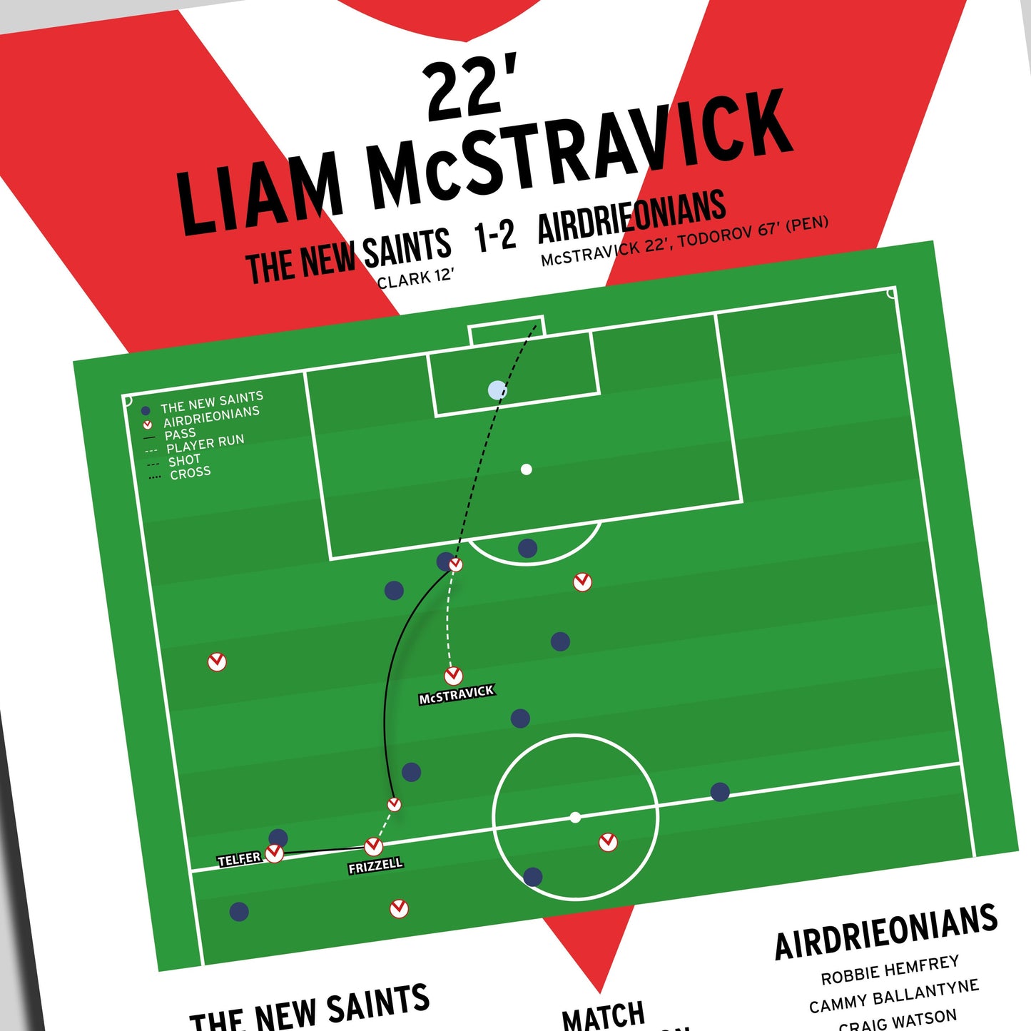Liam McStravick Goal – The New Saints vs Airdrieonians – Scottish Challenge Cup 2024