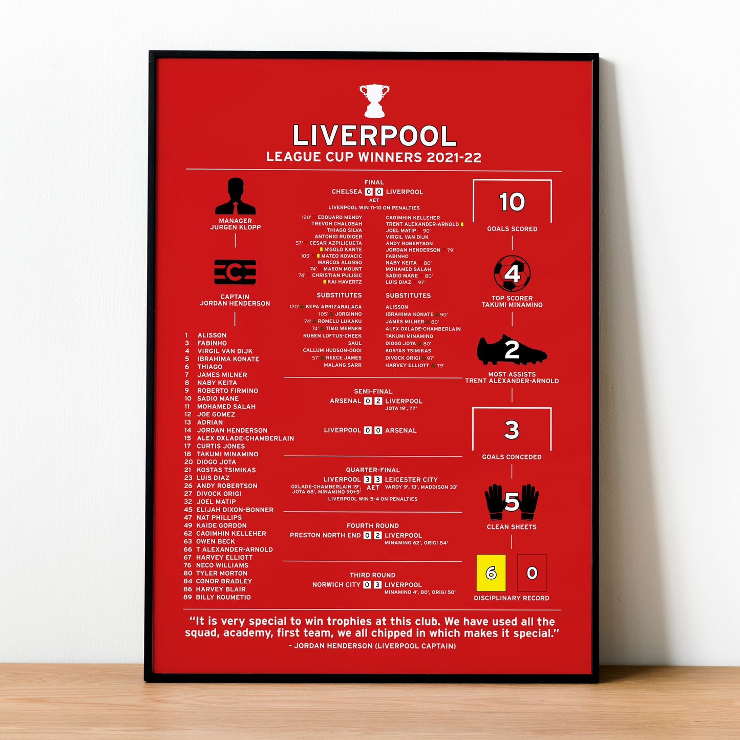 Liverpool 2021-22 League Cup Winning Poster