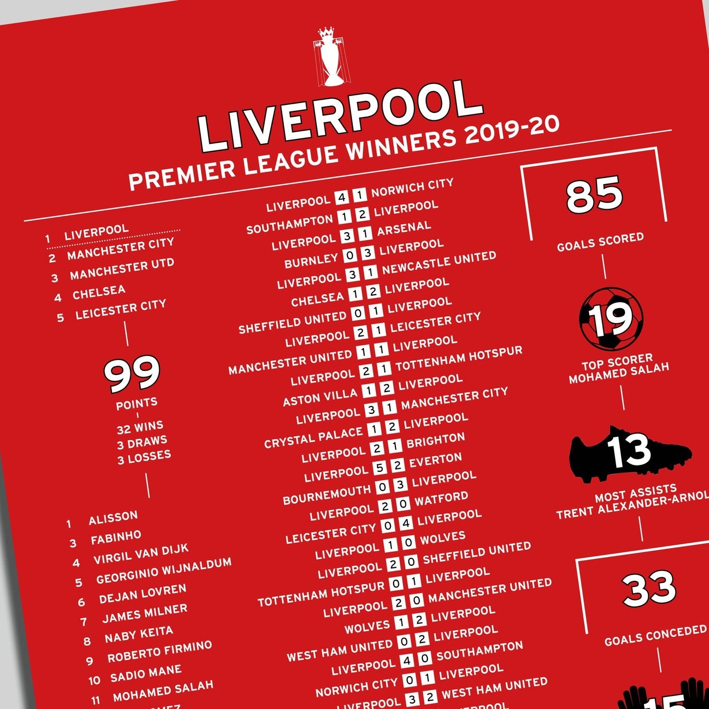 Liverpool 2019-20 Premier League Winning Poster