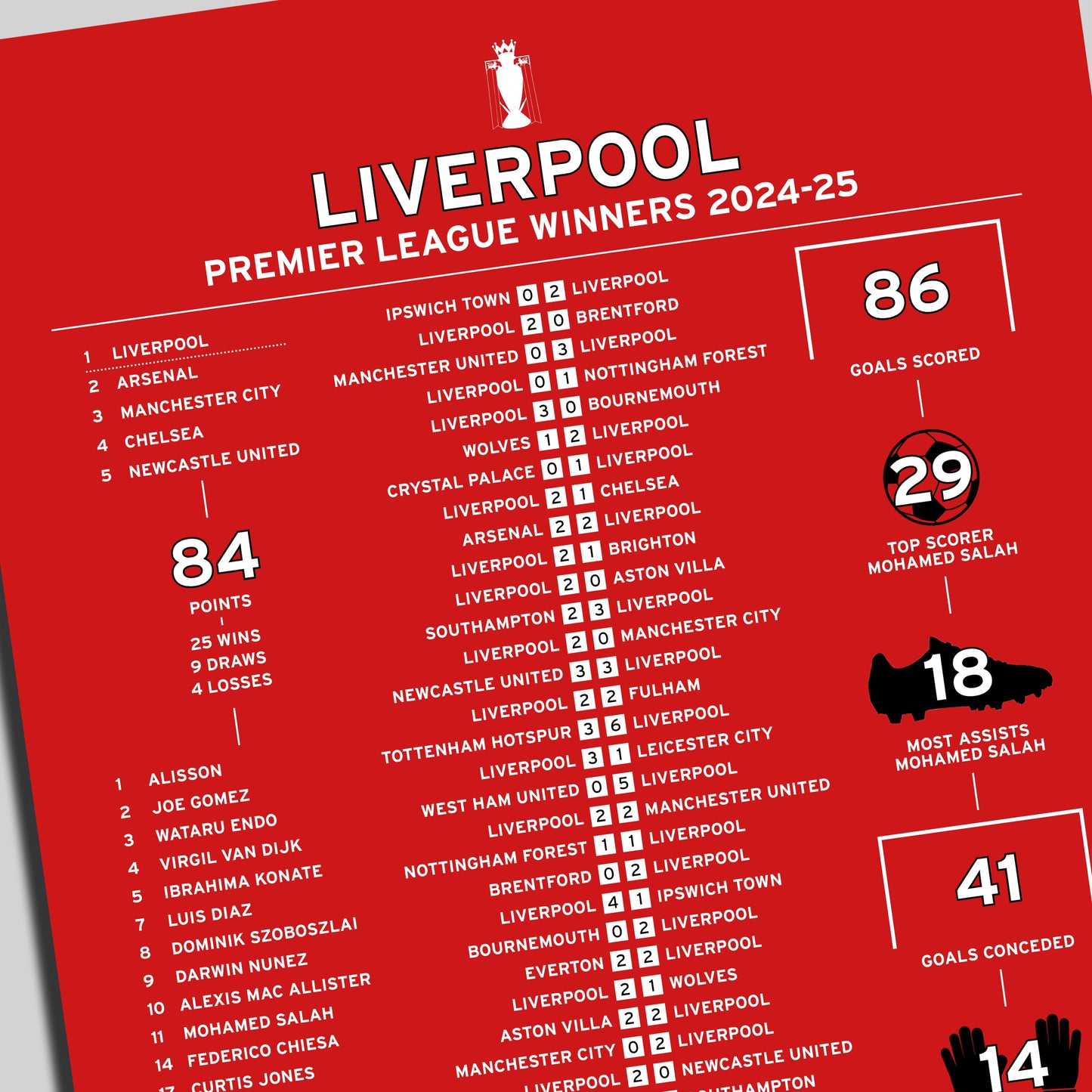 Liverpool 2024-25 Premier League Winning Poster