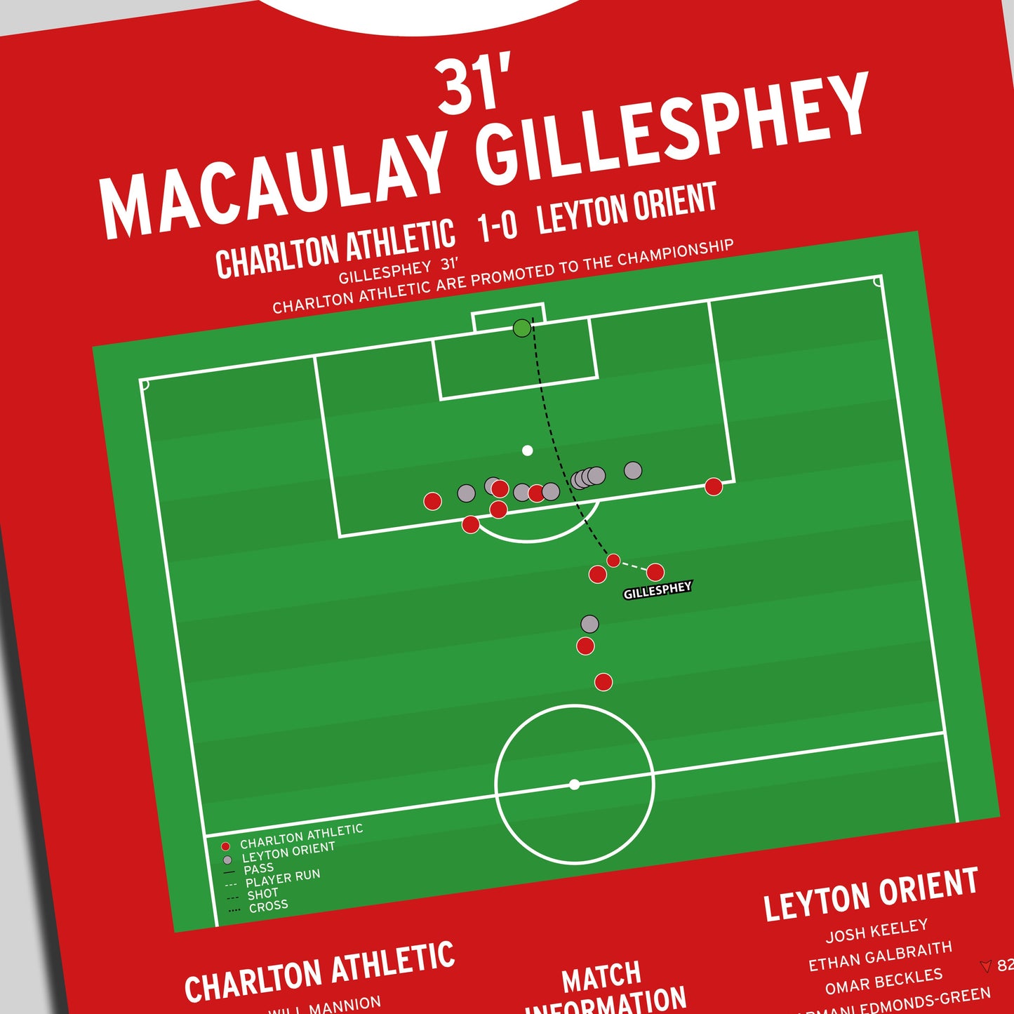 Macaulay Gillesphey Goal – Charlton Athletic vs Leyton Orient – League One Play-Off Final 2025