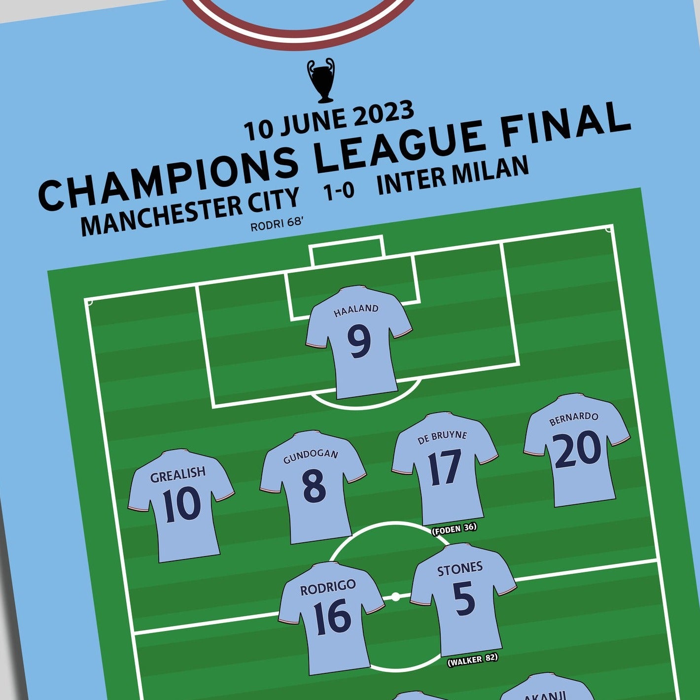 Manchester City 1-0 Inter Milan - Champions League Final 2023