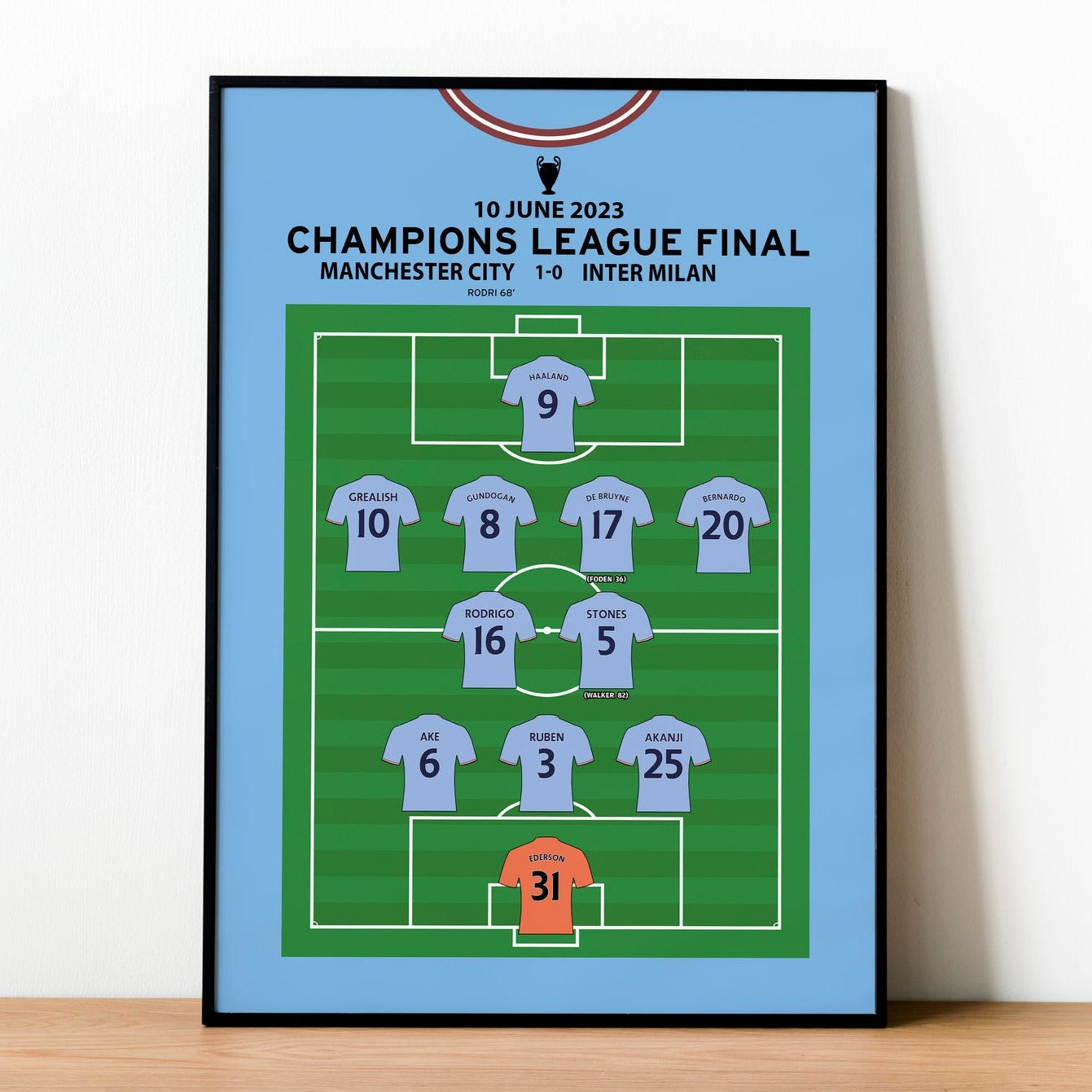 Manchester City 1-0 Inter Milan - Champions League Final 2023