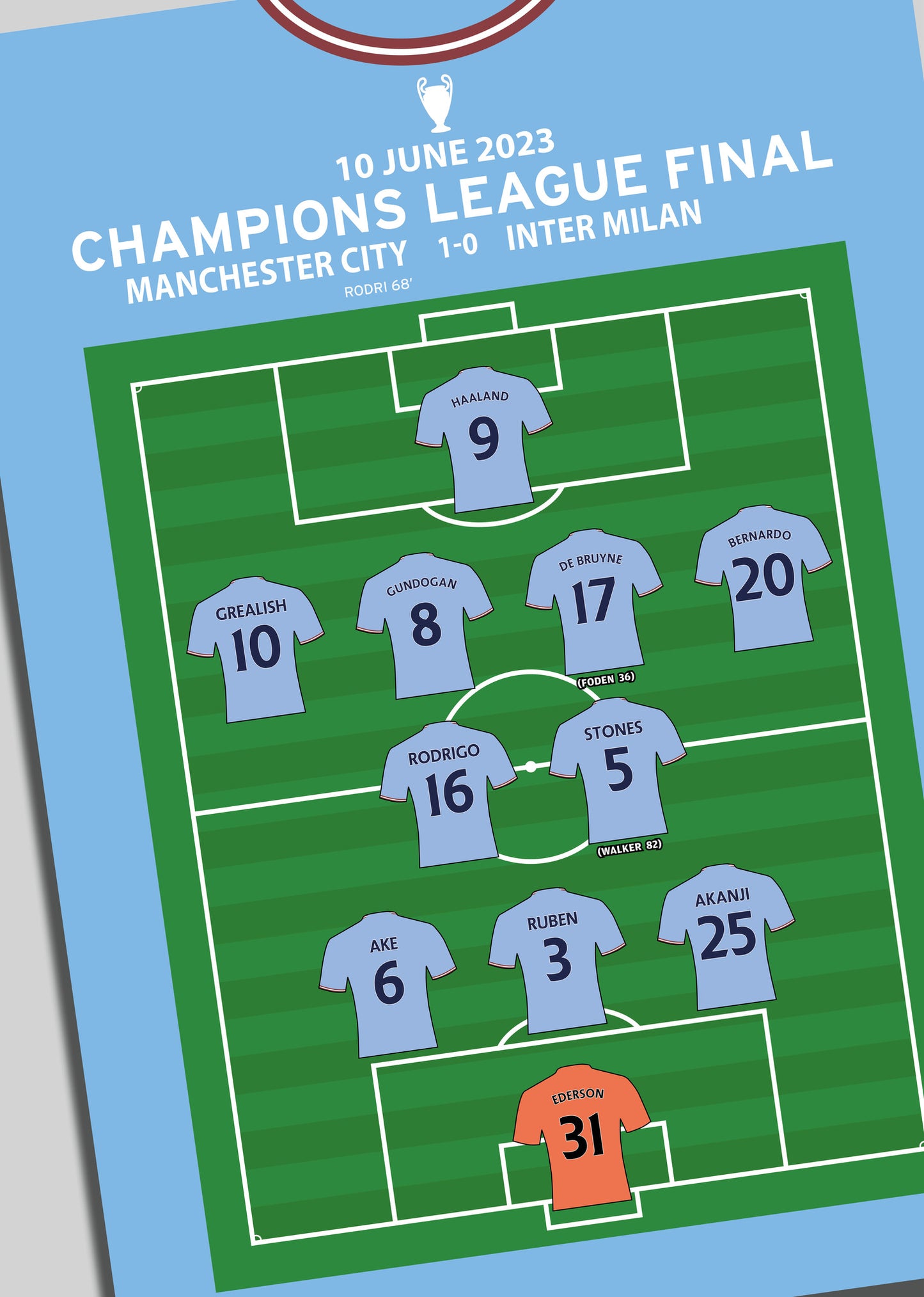 Manchester City 1-0 Inter Milan - Champions League Final 2023