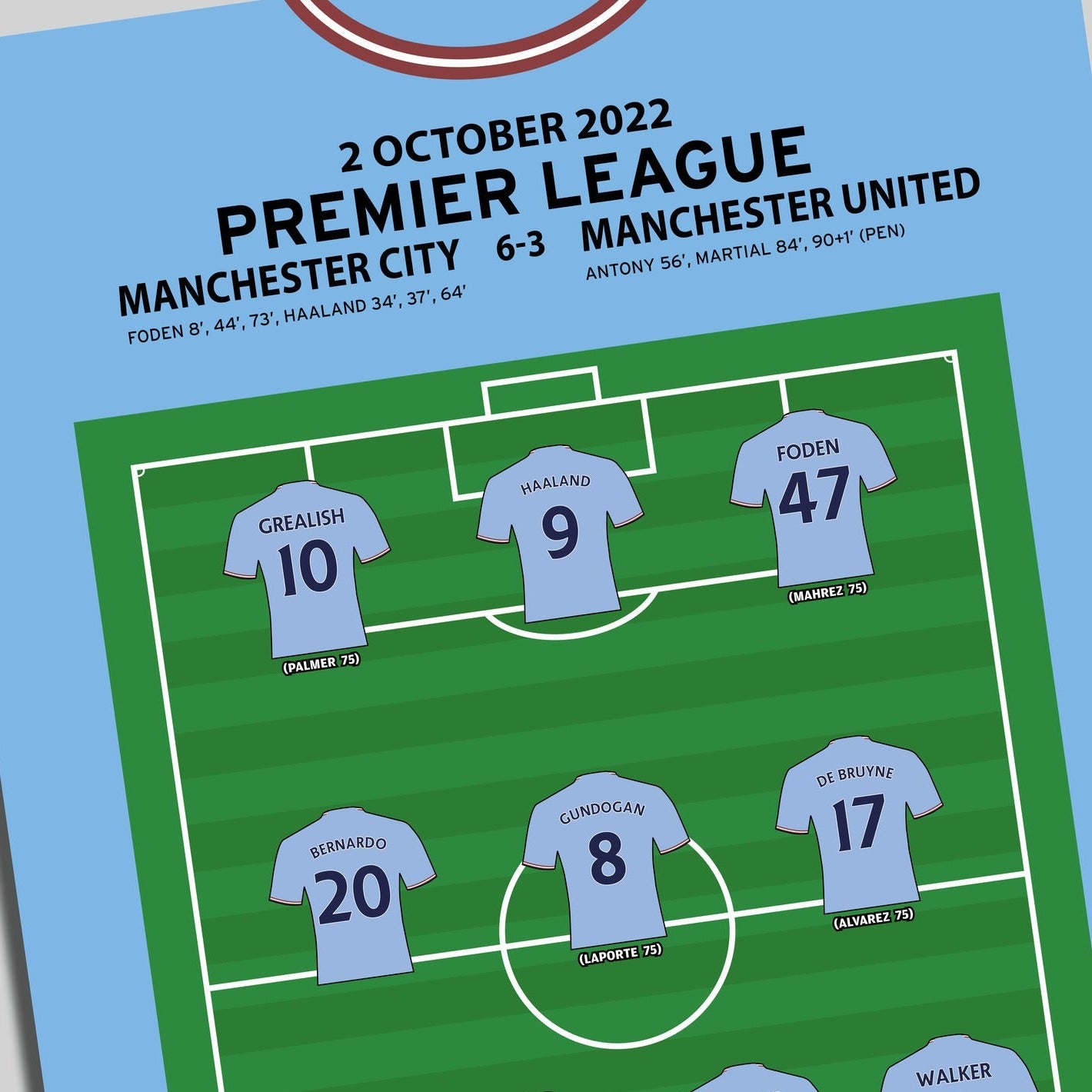 Manchester City 6-3 Manchester United - Premier League 2022