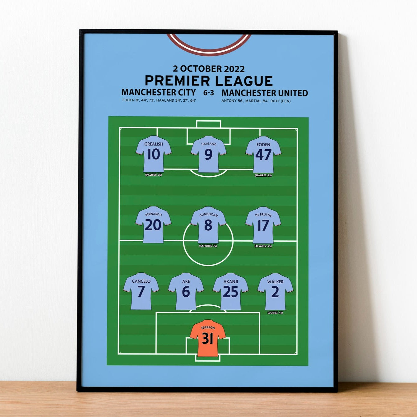 Manchester City 6-3 Manchester United - Premier League 2022