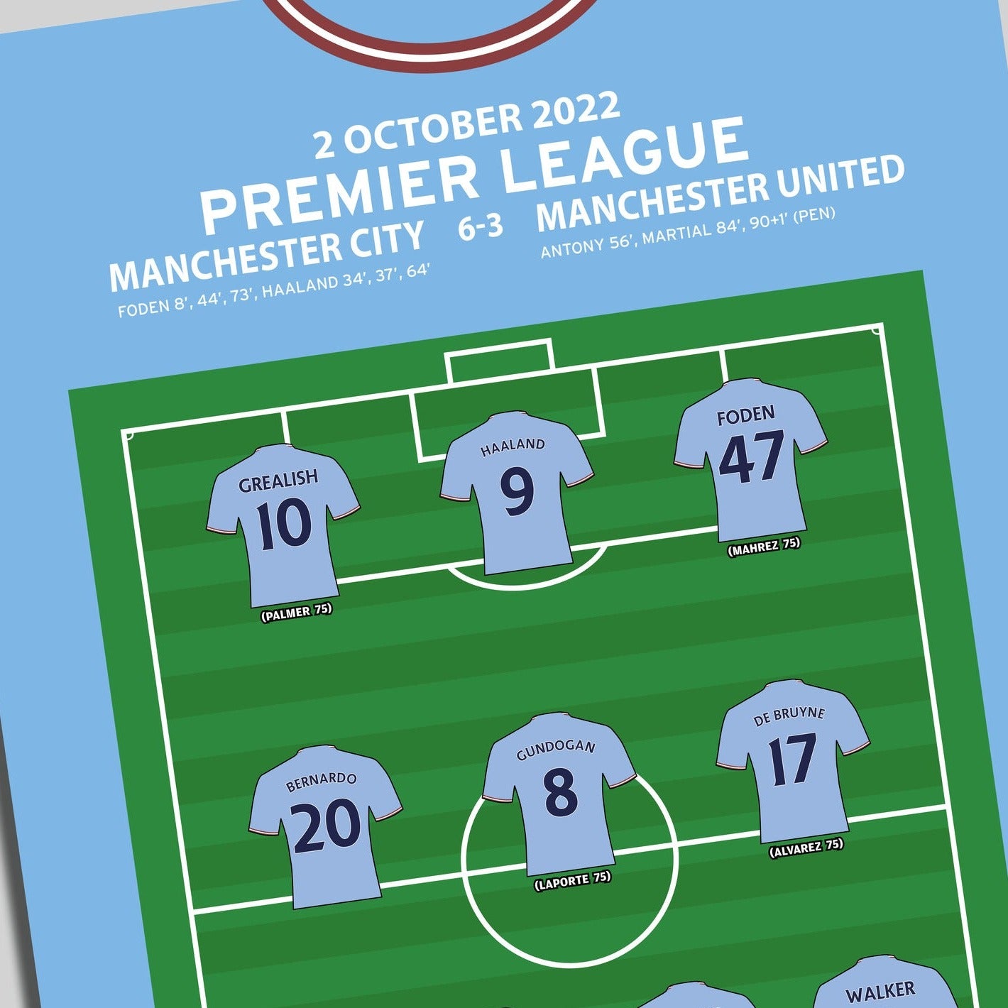 Manchester City 6-3 Manchester United - Premier League 2022