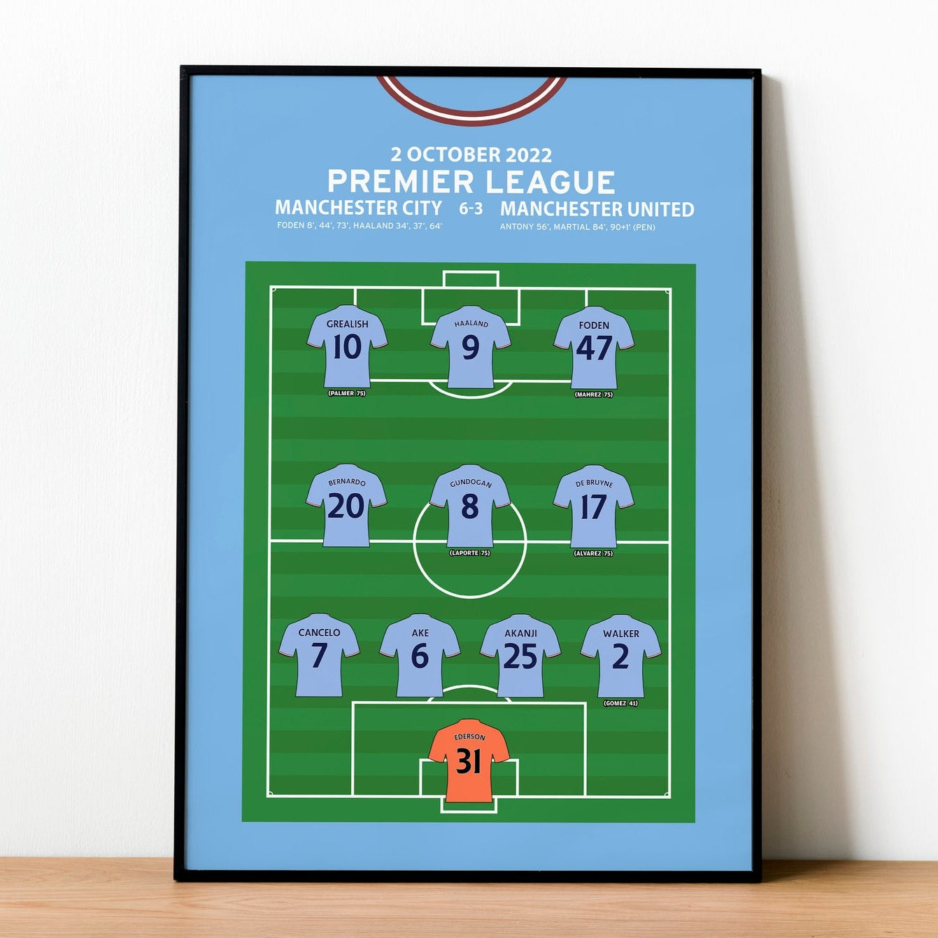 Manchester City 6-3 Manchester United - Premier League 2022