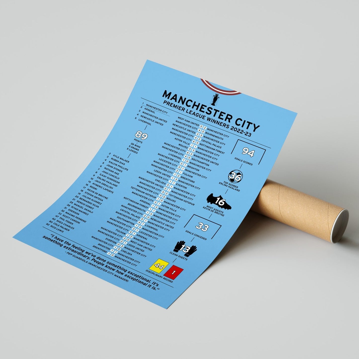 Manchester City 2022-23 Premier League Winning Poster