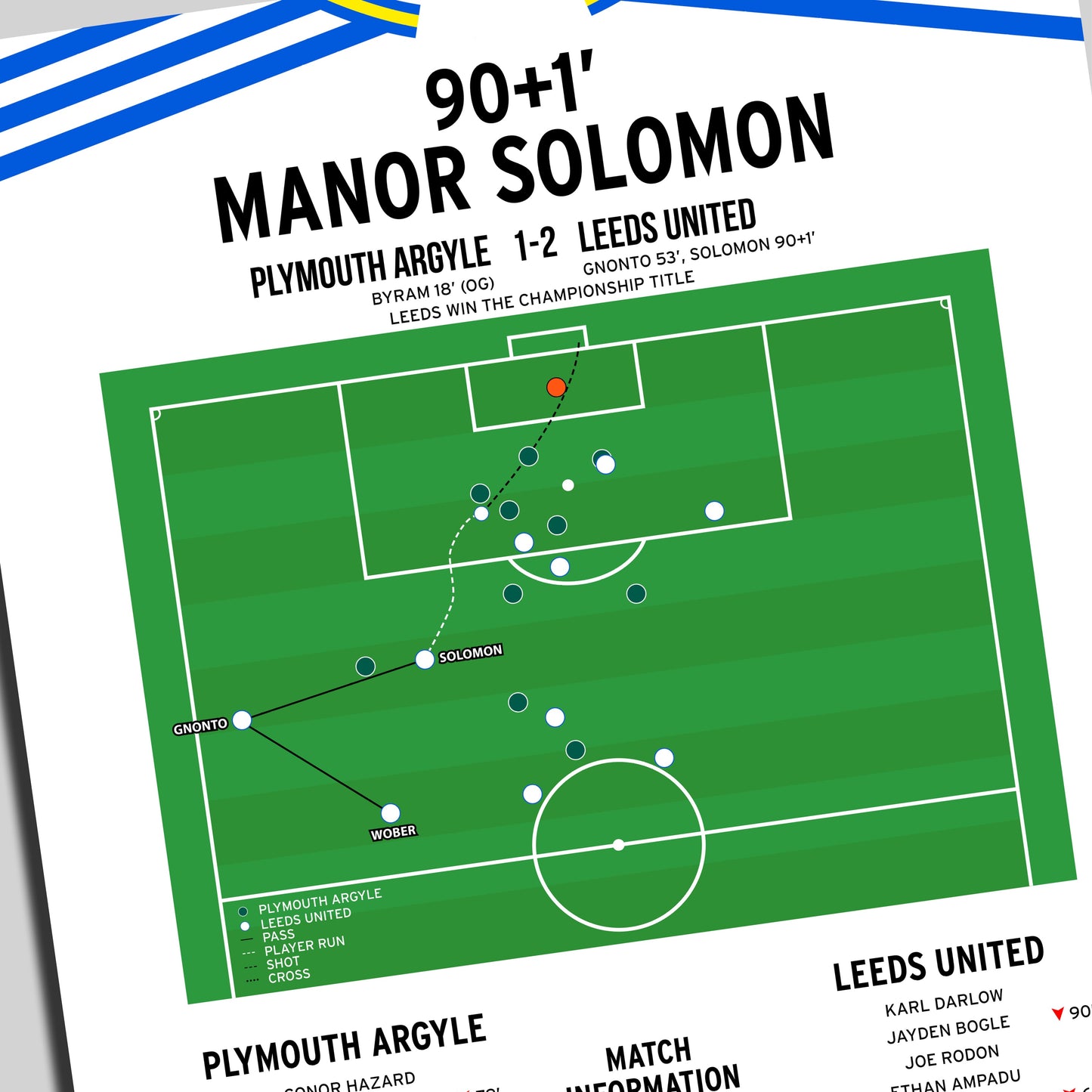 Manor Solomon Goal – Plymouth Argyle vs Leeds United – Championship 2025