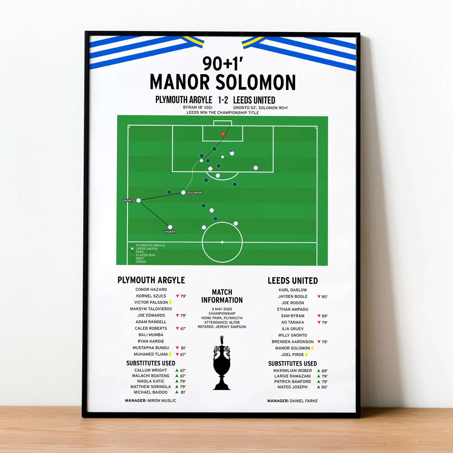 Manor Solomon Goal – Plymouth Argyle vs Leeds United – Championship 2025