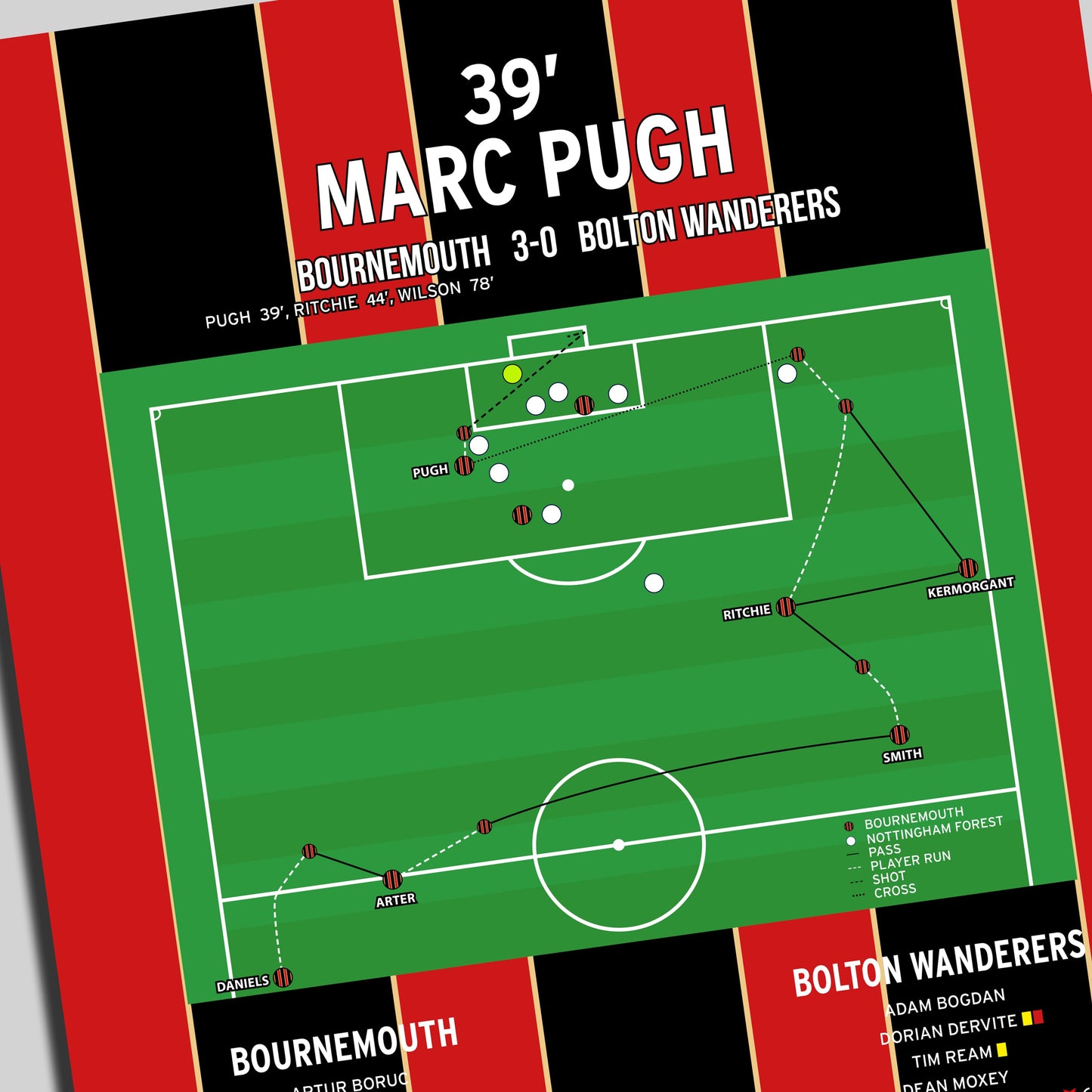 Marc Pugh Goal – Bournemouth vs Bolton Wanderers – Championship 2015