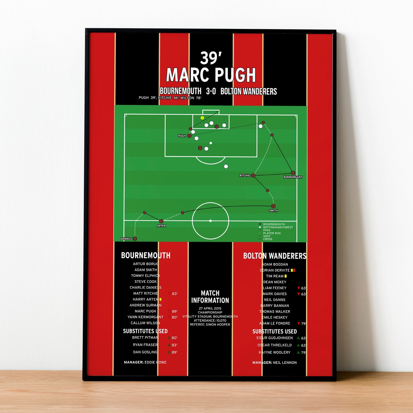 Marc Pugh Goal – Bournemouth vs Bolton Wanderers – Championship 2015