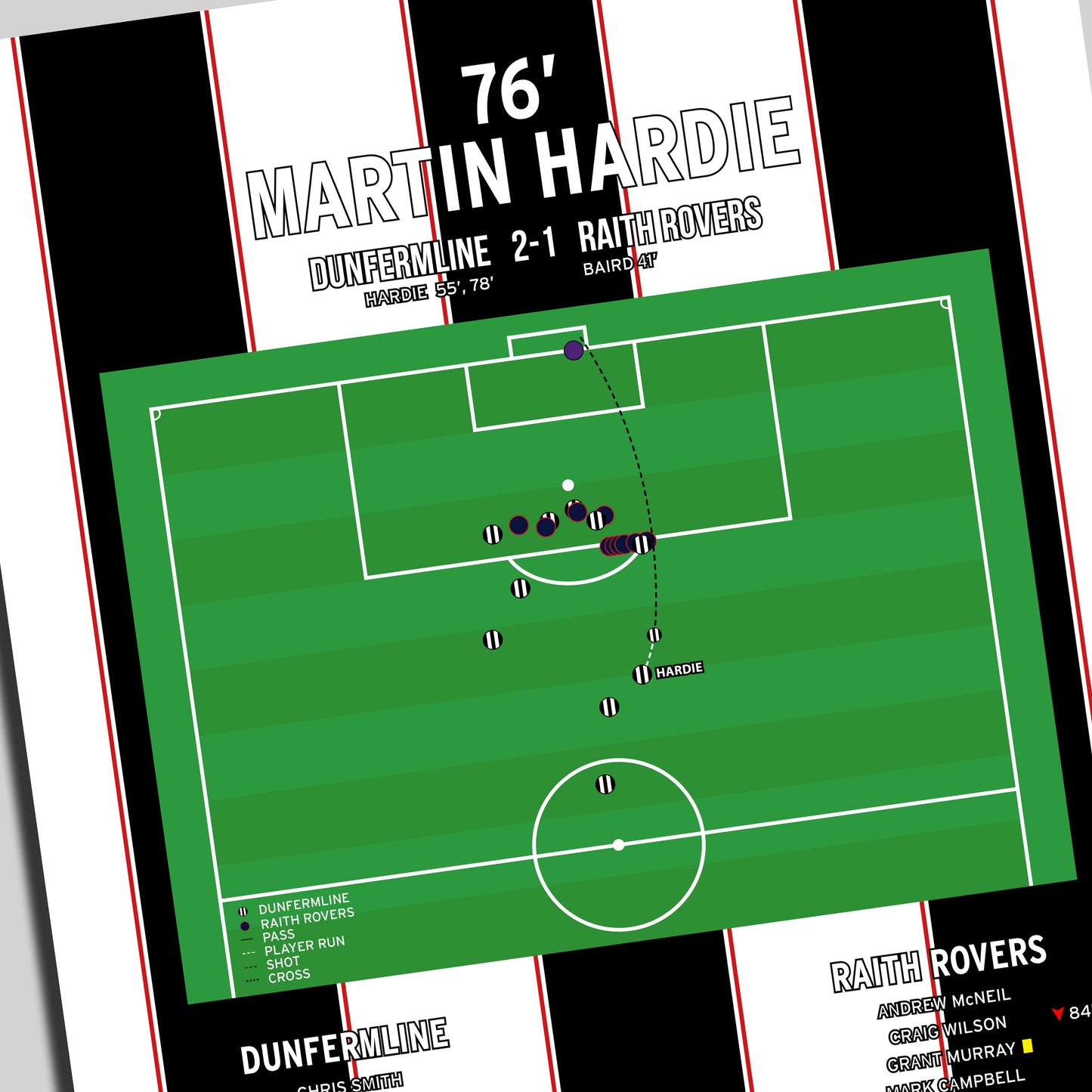 Martin Hardie Goal – Dunfermline vs Raith Rovers – Scottish First Division 2011