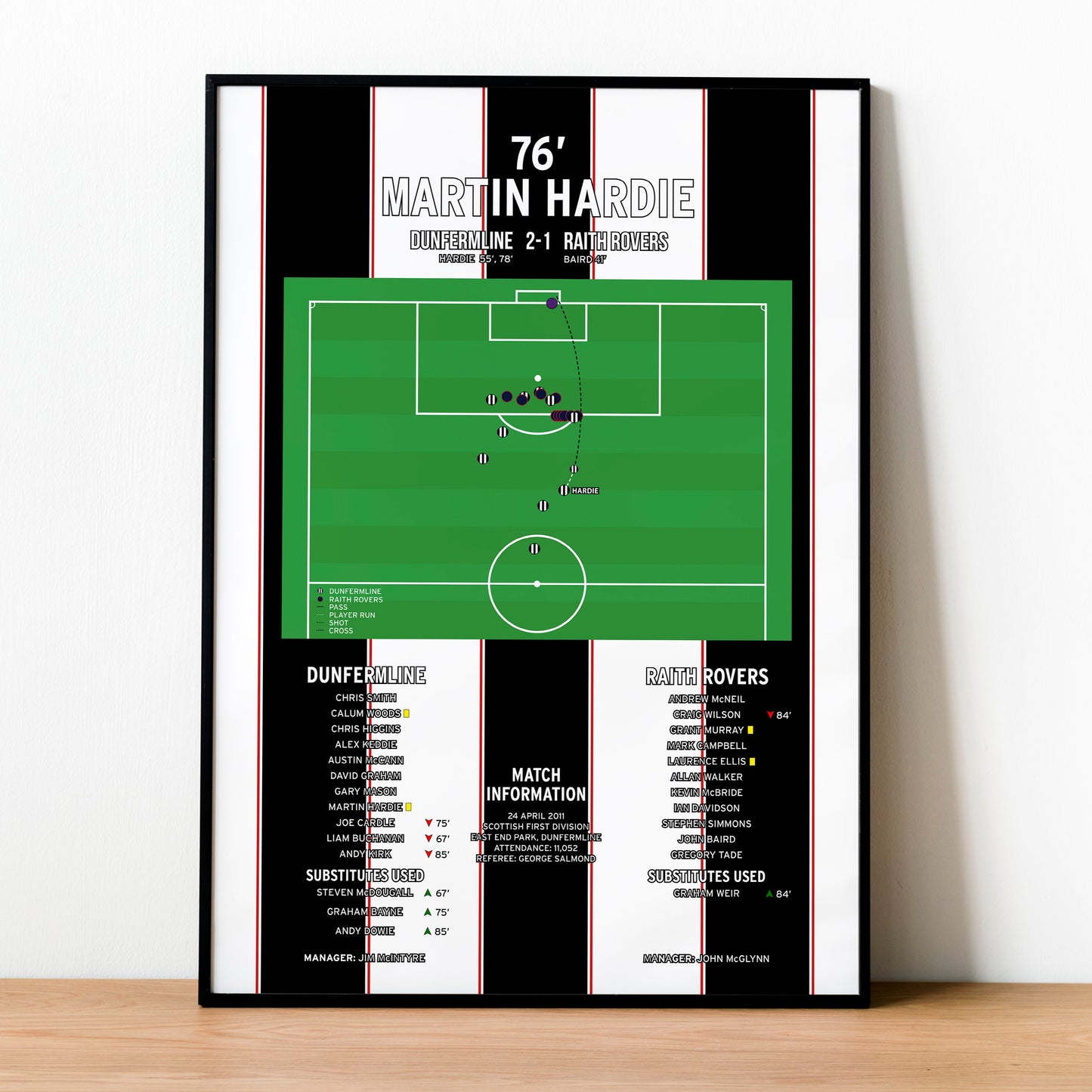 Martin Hardie Goal – Dunfermline vs Raith Rovers – Scottish First Division 2011