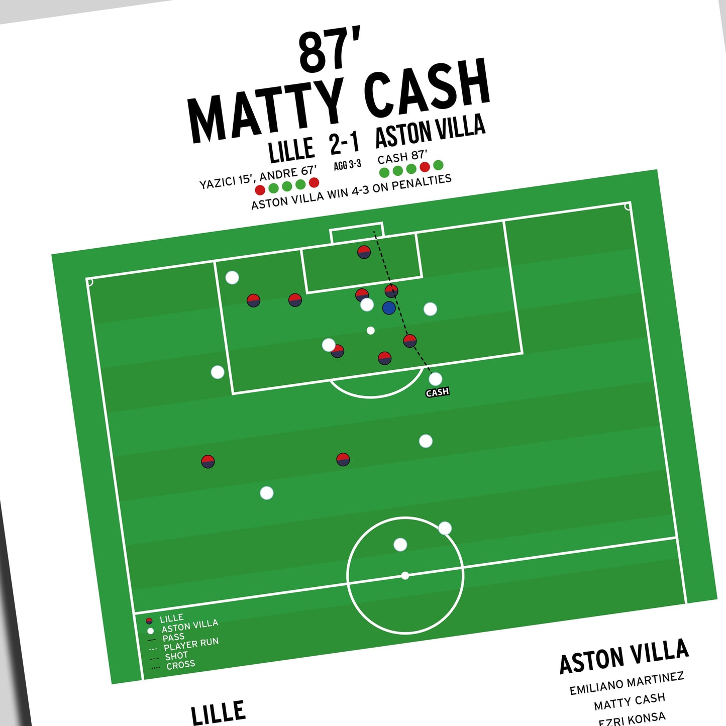 Matty Cash Goal – Lille vs Aston Villa – Europa Conference League 2024