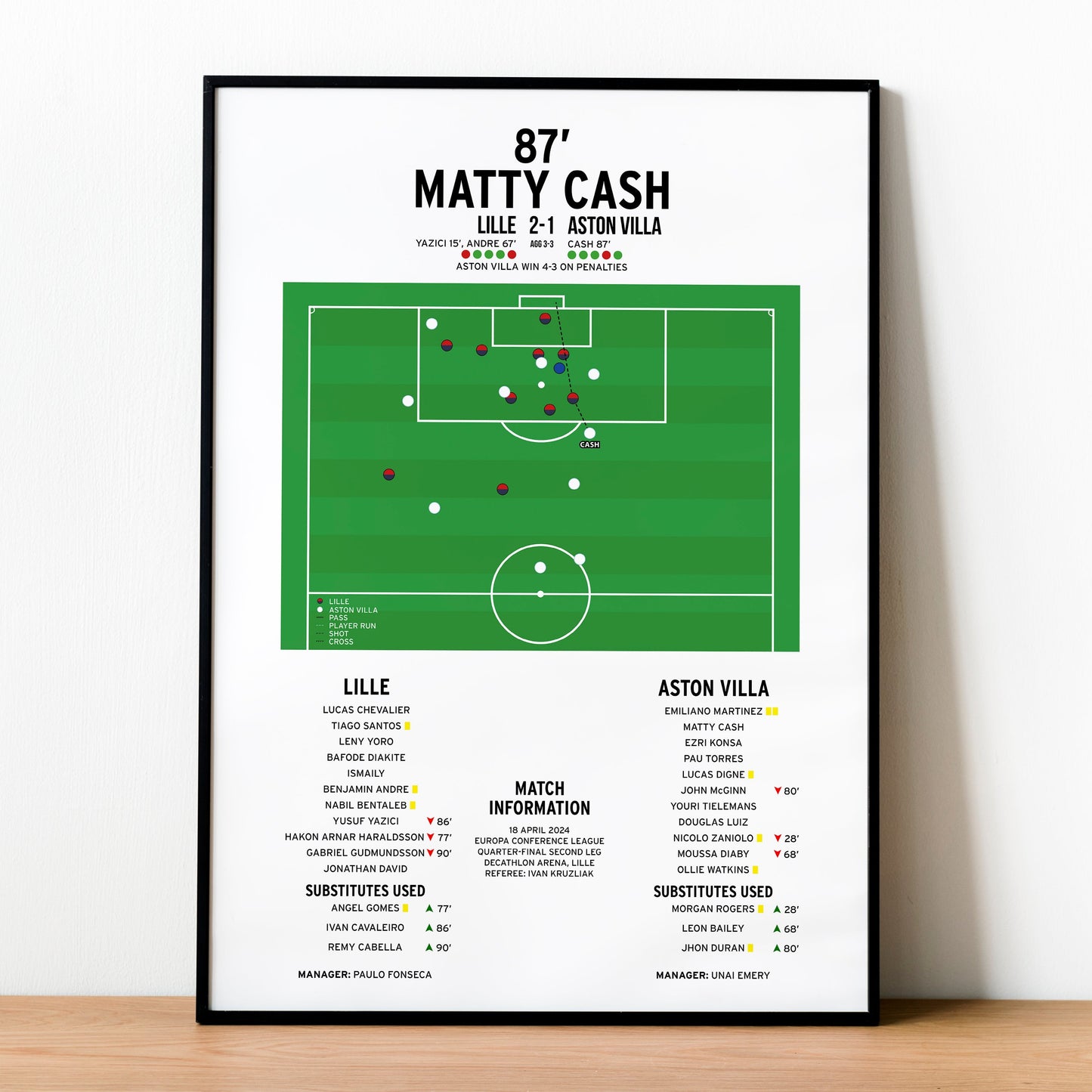 Matty Cash Goal – Lille vs Aston Villa – Europa Conference League 2024