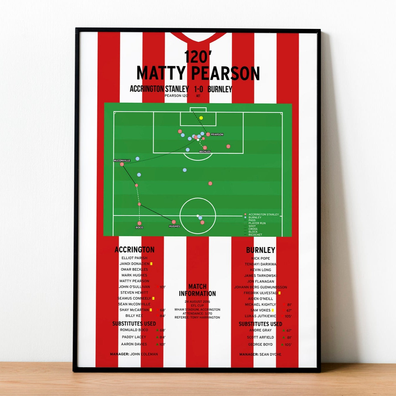 Matty Pearson Goal – Accrington Stanley vs Burnley – EFL Cup 2016