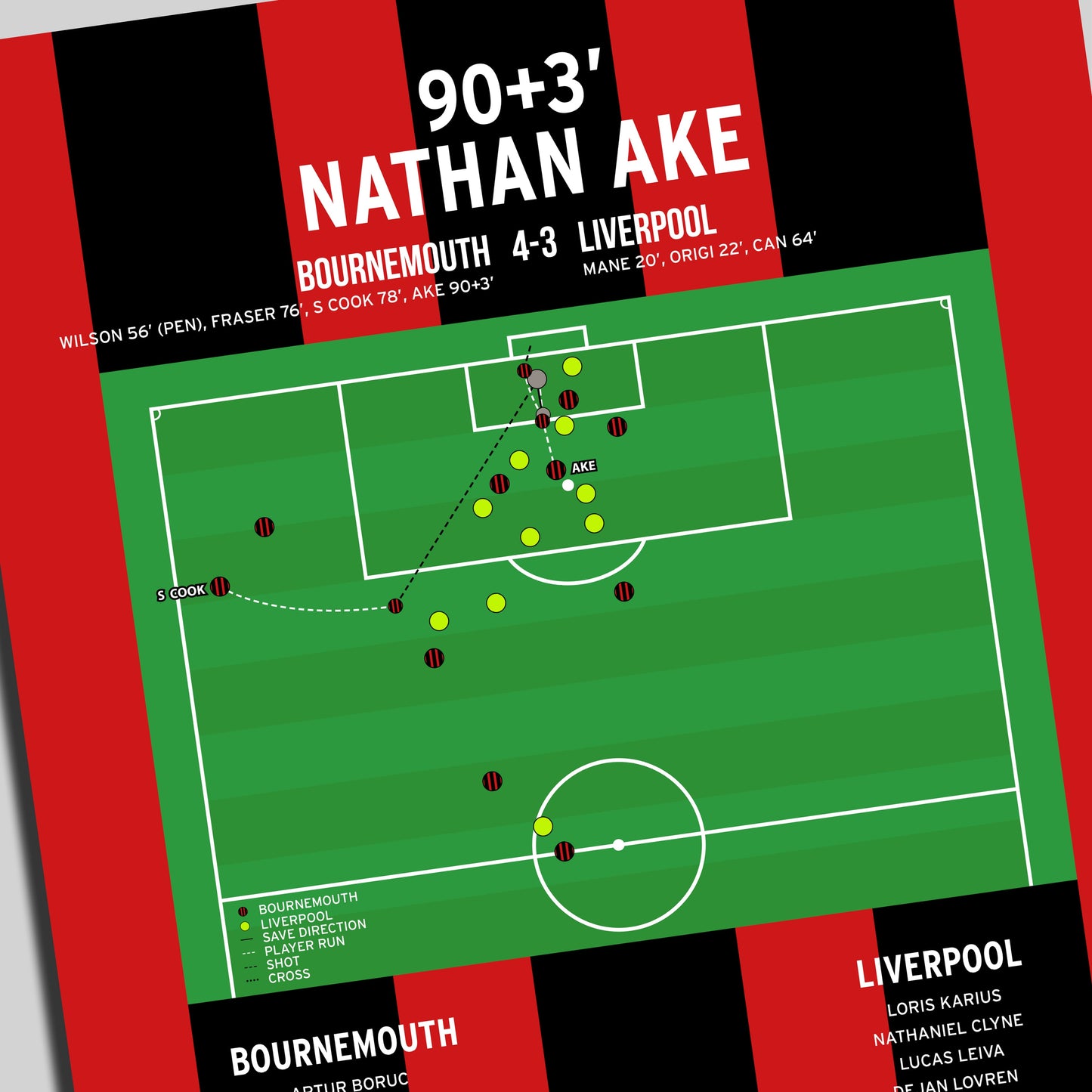 Nathan Ake Goal – Bournemouth vs Liverpool – Premier League 2016