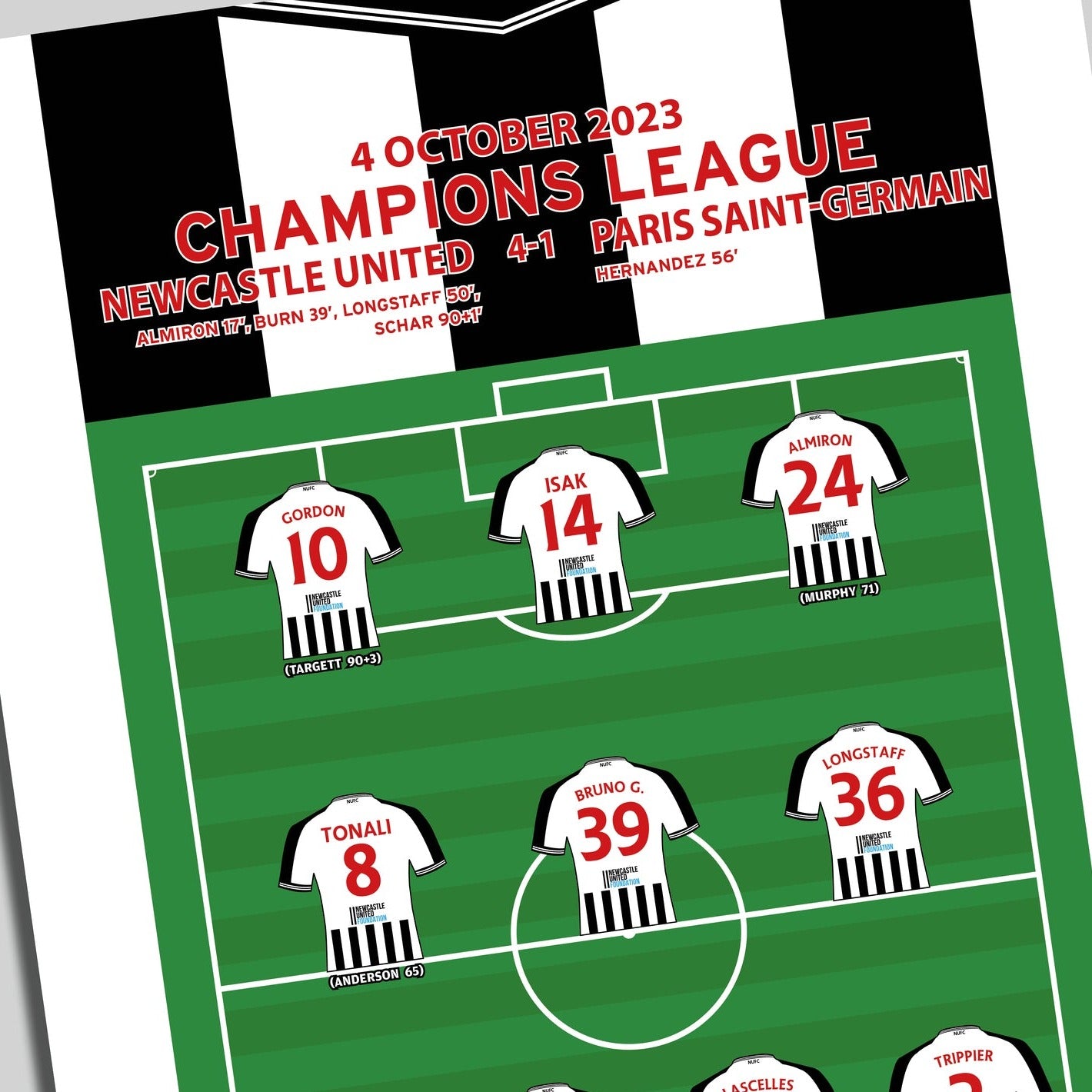 Newcastle United 4-1 PSG - Champions League 2023