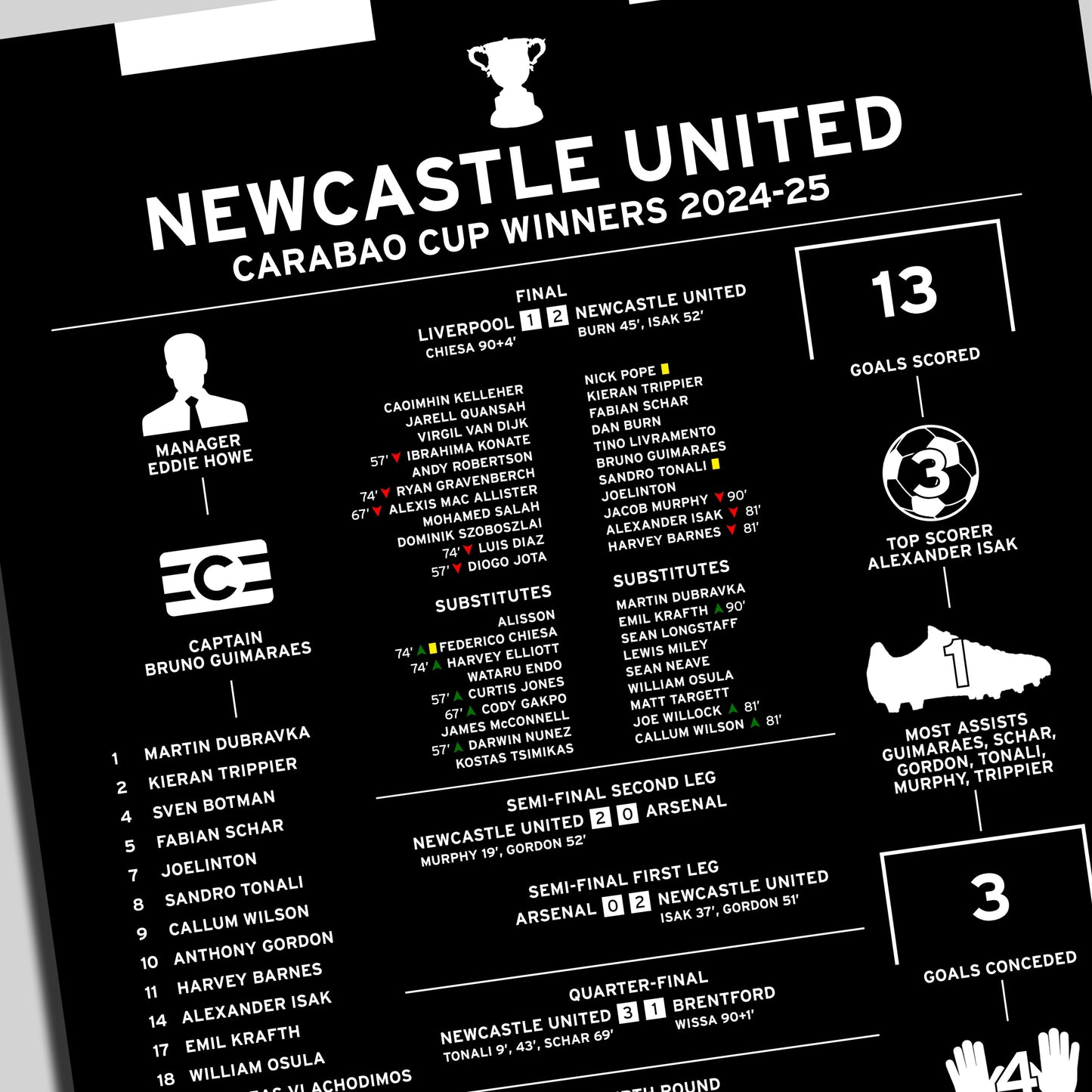 Newcastle 2024-25 Carabao Cup Winning Poster
