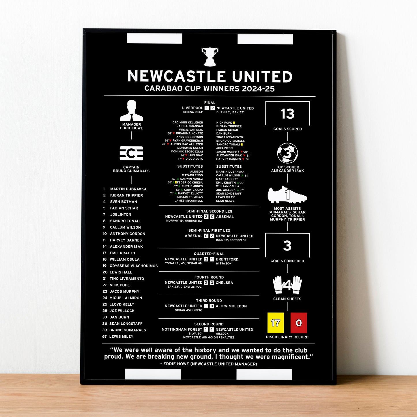 Newcastle 2024-25 Carabao Cup Winning Poster