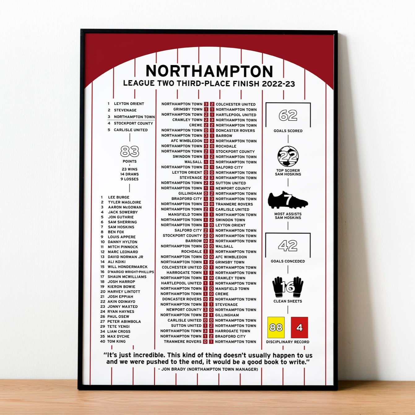 Northampton Town 2022-23 League Two Promotion Poster