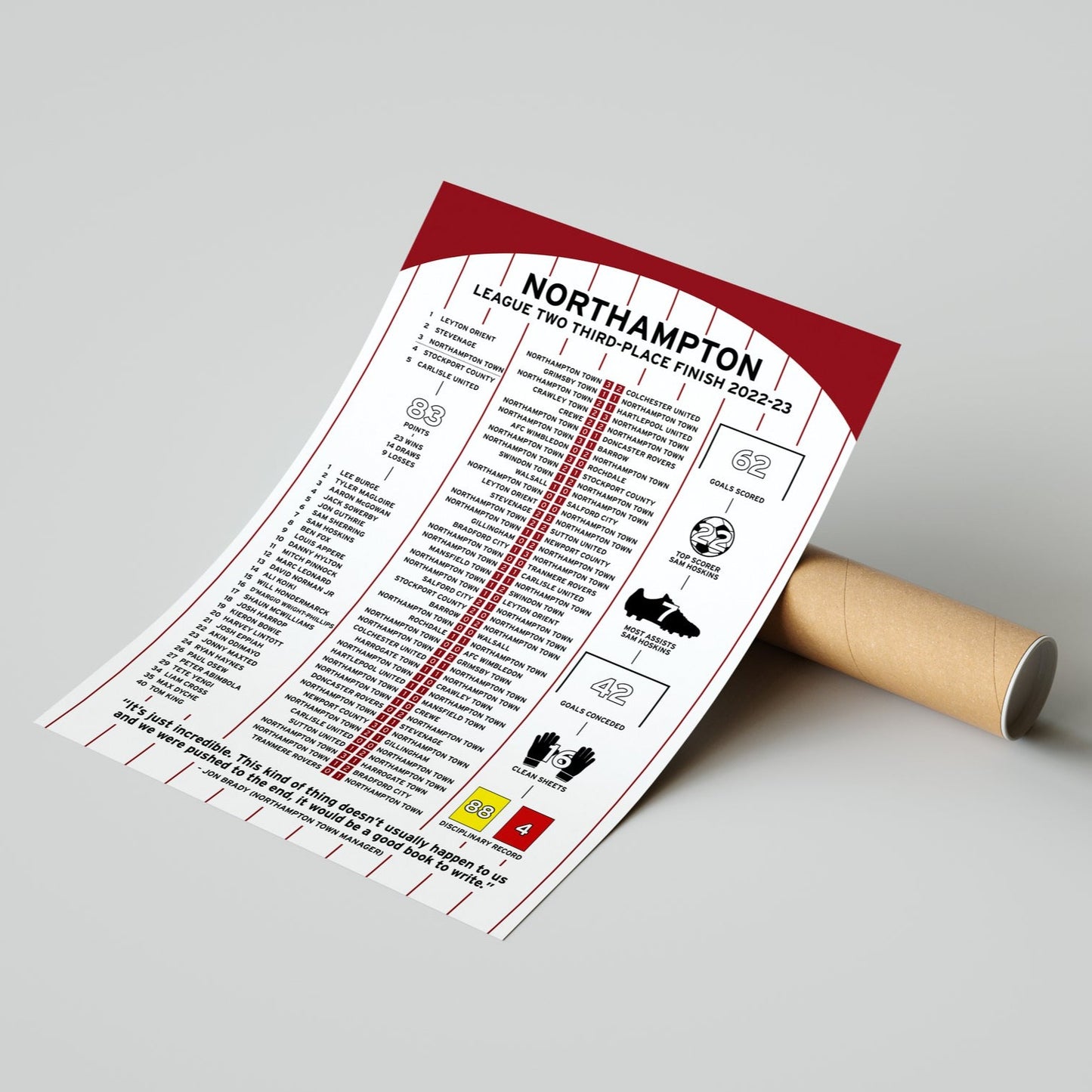 Northampton Town 2022-23 League Two Promotion Poster